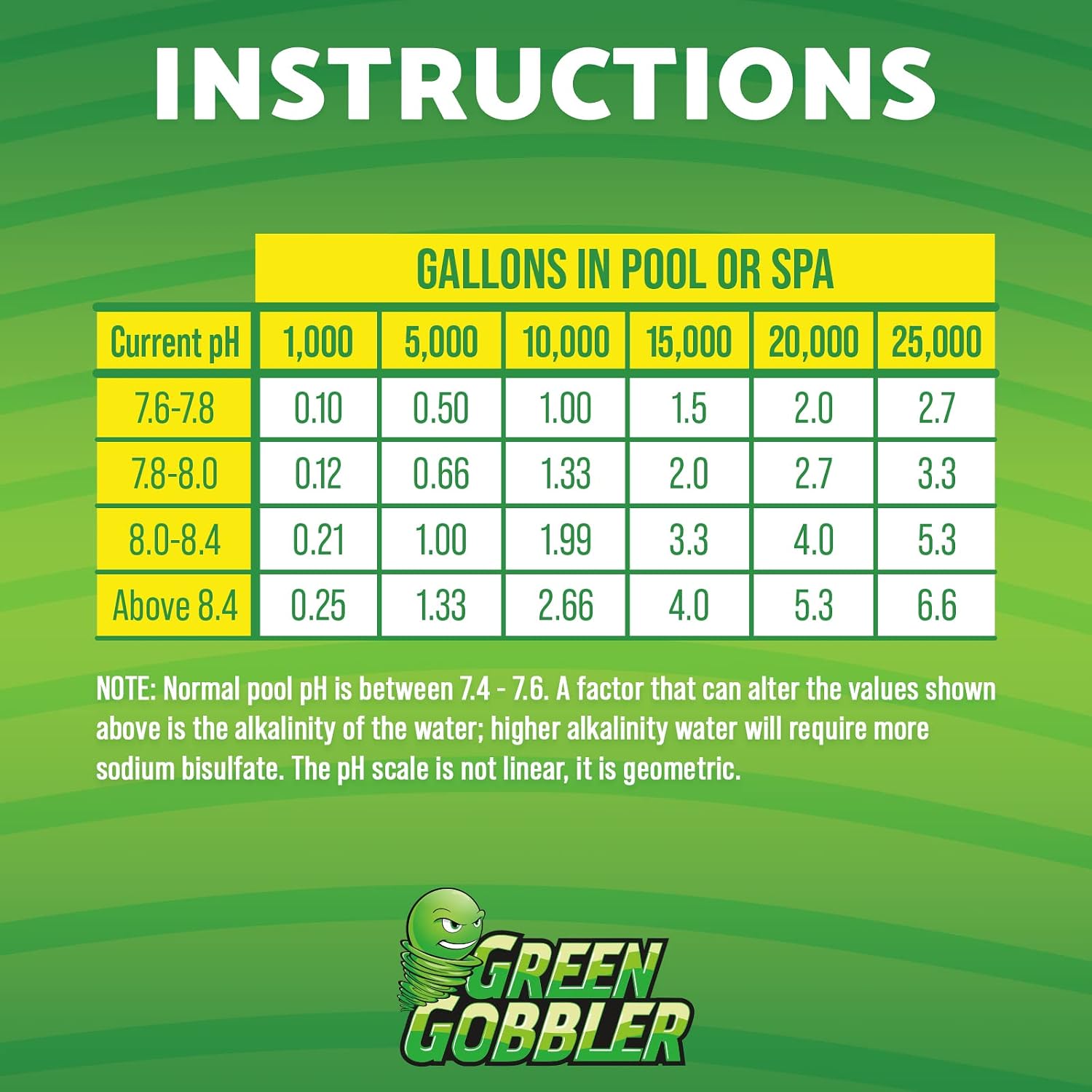 Pool PH Reducer | Pool & Hot Tub Spa pH Reducer | pH Down | Sodium Bisulfate | (50 lb Pail)