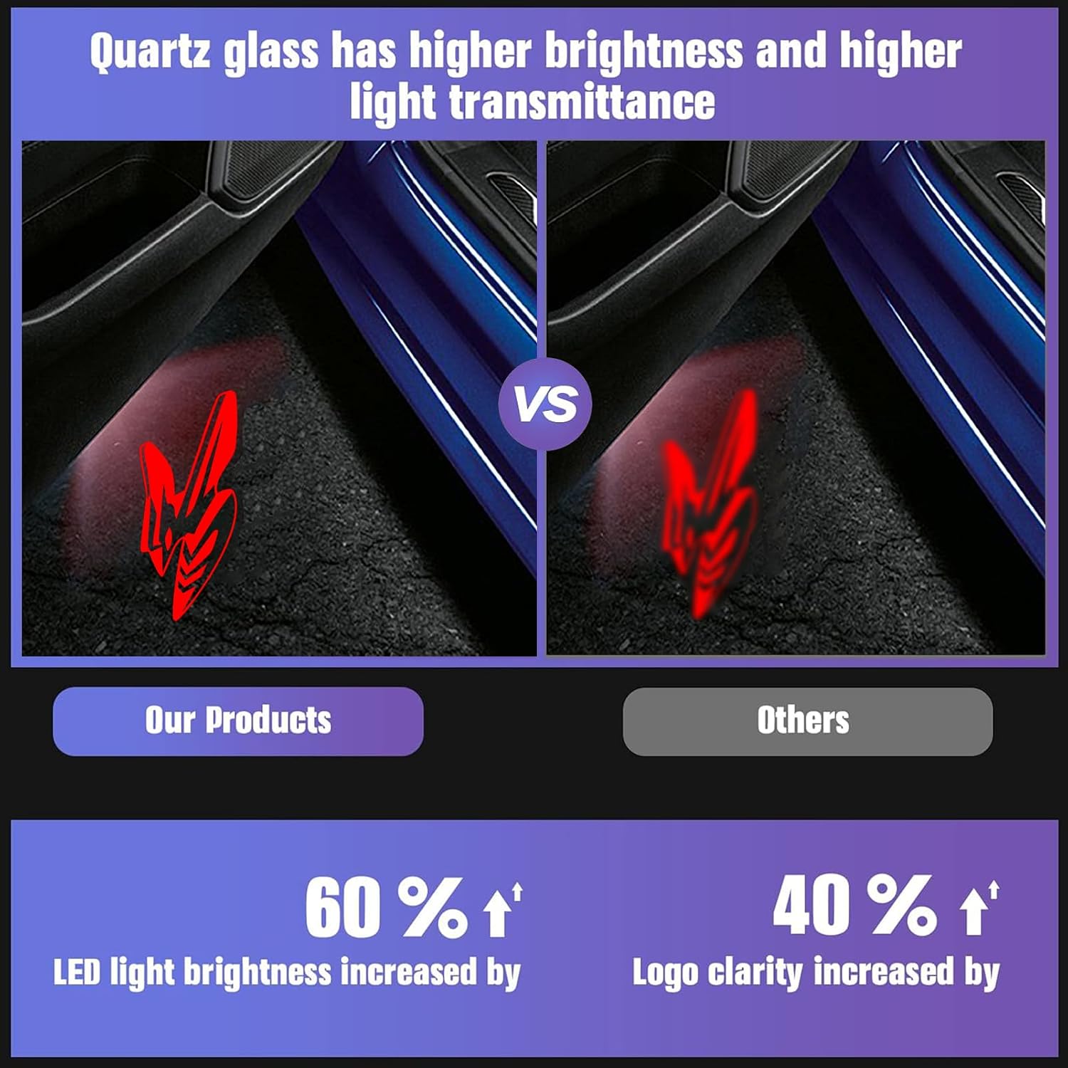 Door Lights Logo Projector Puddle Lights Ultra-Bright Welcome Step Light,Never Fade Puddle Lights Compatible with Dodge Hornet GT R/T Accessories (Red logo)