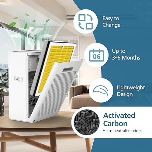 Miniatura 6 de Paquete de 2 filtros G3 para mascotas compatibles con AMEEU G3 (Sferf-30) y purificador de aire VEWIOR A3, filtro de aire 3 en 1 H13 True HEPA para