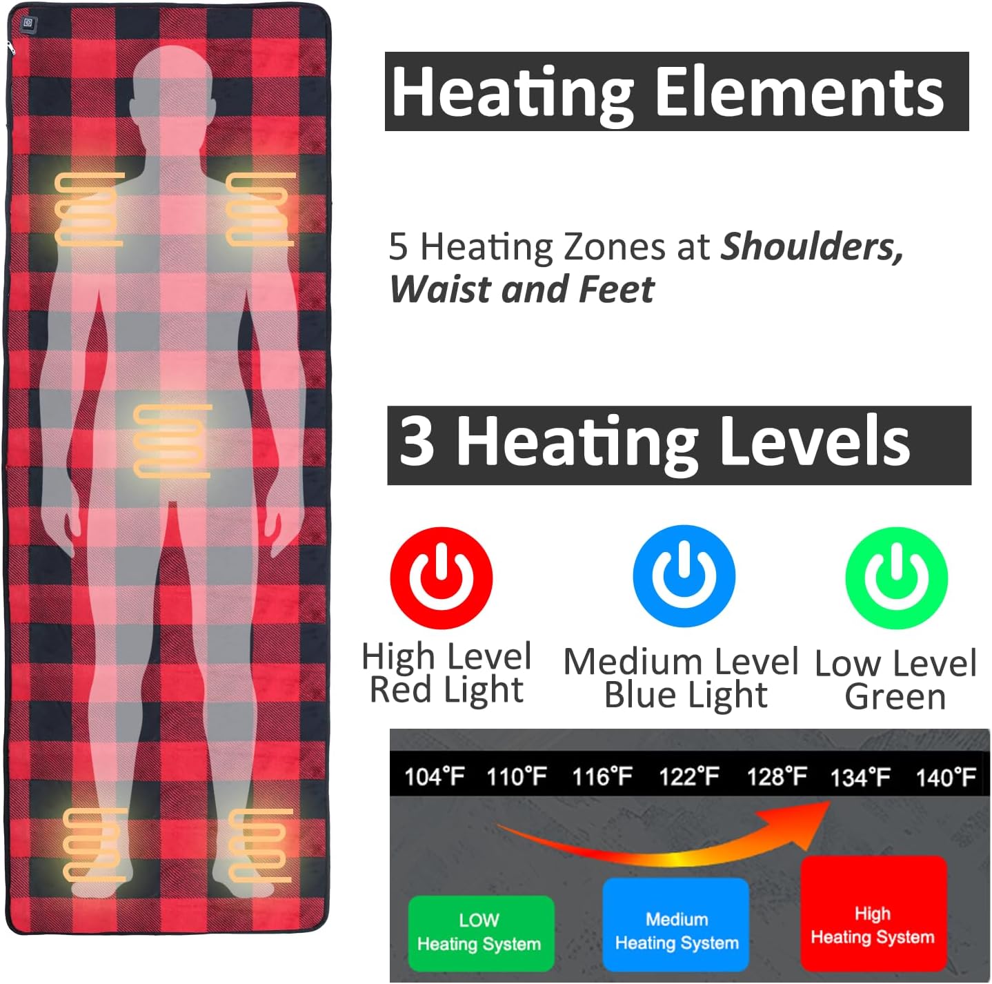 tuphen Heated Sleeping Bag Pad - 3 Adjustable Temperature Levels with 5 Heating Zones, Electric Sleeping Bag Liner Heater for Cold Weather Camping Backpacking or Hiking, Multi USB Power Supported