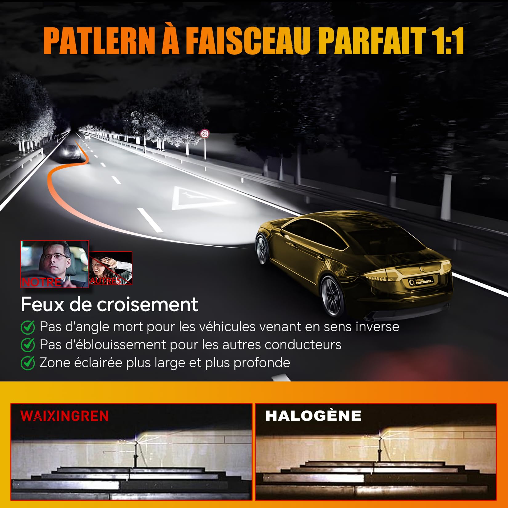 Ampoule H1 LED Ventilé 32000LM, 100W 6500K Lumière Blanche