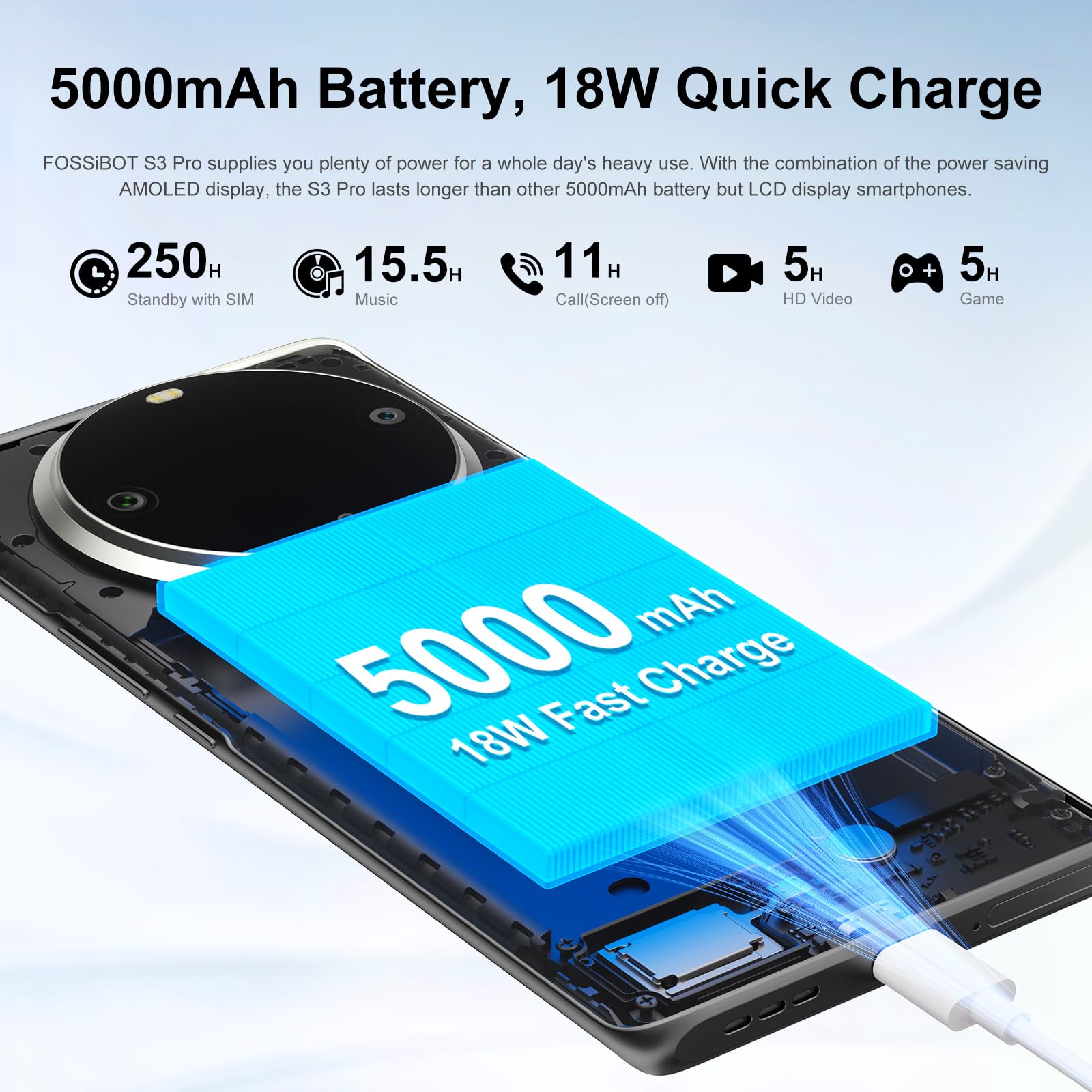 Amazon.com: FOSSIBOT S3 Pro Unlocked Smartphone, 20GB+128GB+2TB