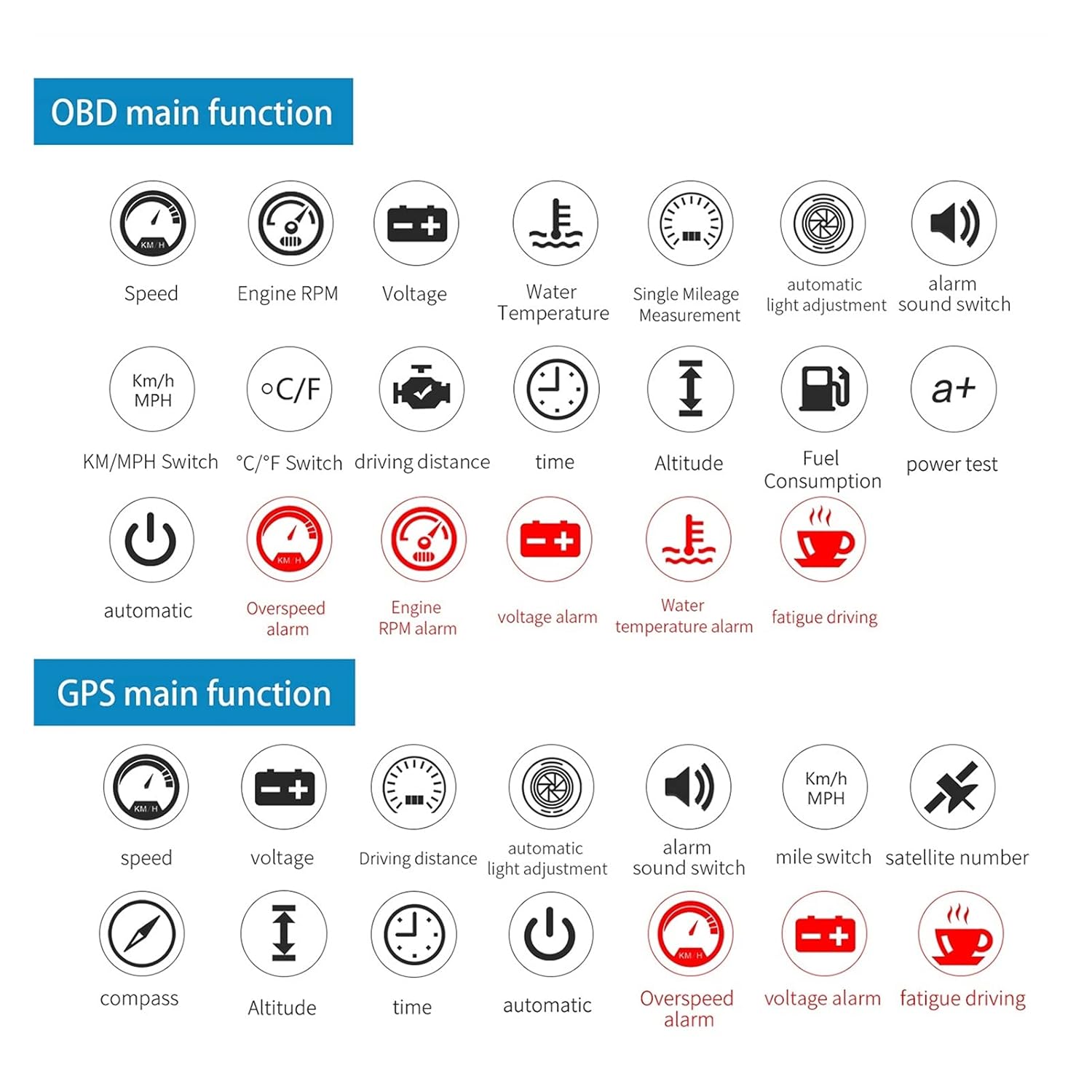 Car Electronics M12 GPS HUD Car OBD2 Head Up Display GPS with Lens Hood HUD Projector Electronic Voltage Alarm System for Car Windshield