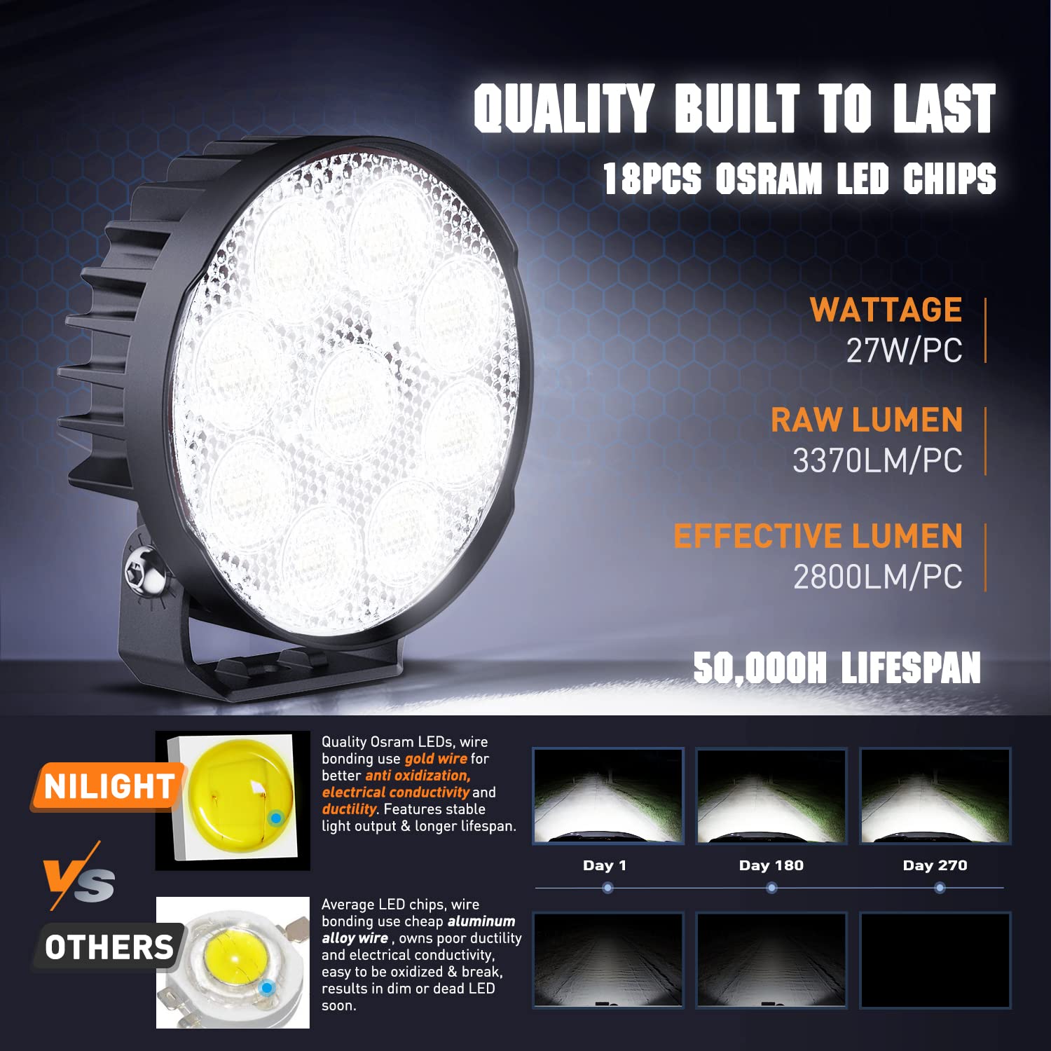 Nilight 3 Inch 15W Amber LED Pod Lights – 2PCS, Flood Beam, IP67 Waterproof, For Trucks, ATV, UTV, Motorcycle & Off-Road