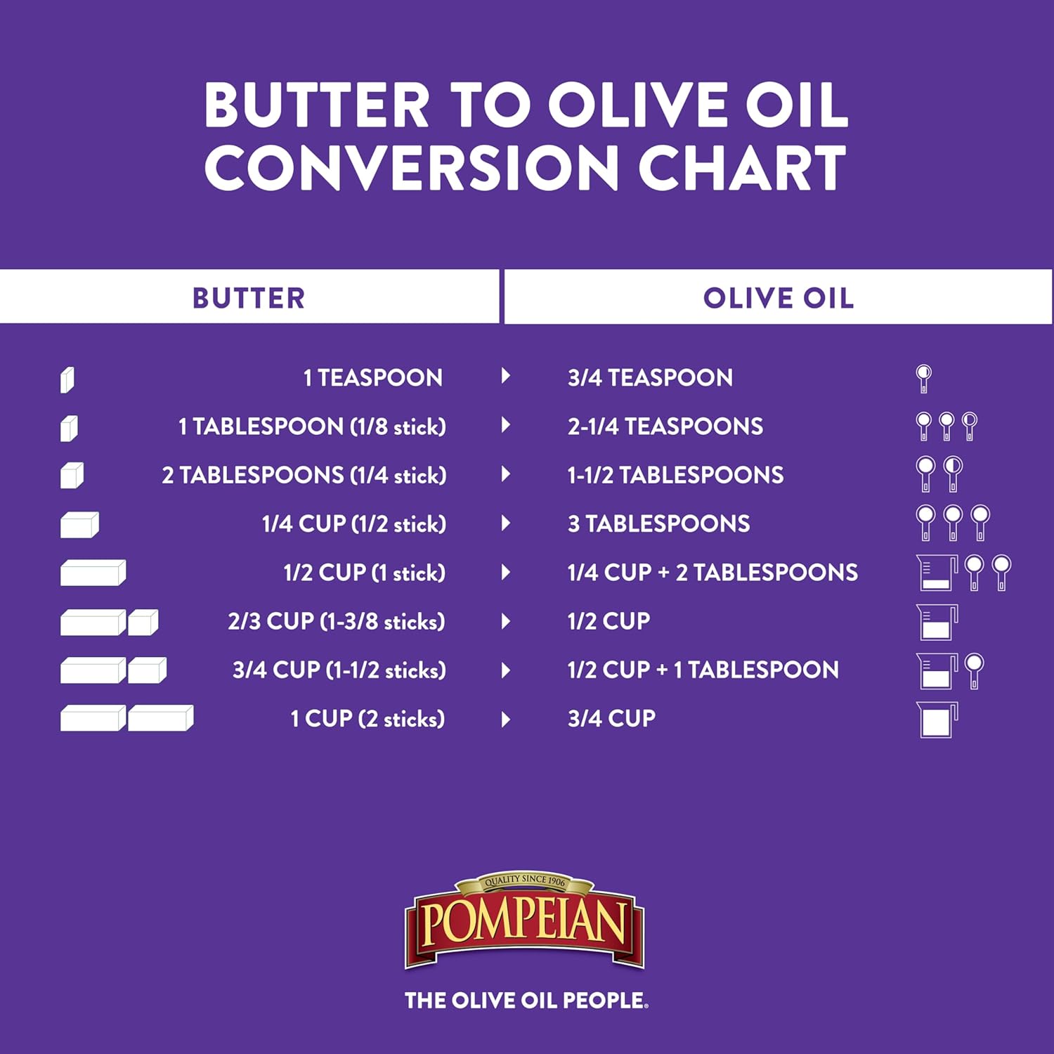 Pompeian Olive Oil Variety Pack - Smooth Extra Virgin Olive Oil, Robust Extra Virgin Olive Oil, Naturally Gluten-Free, Non-Allergenic, Non-GMO, 101 Fl Oz (Pack of 2)