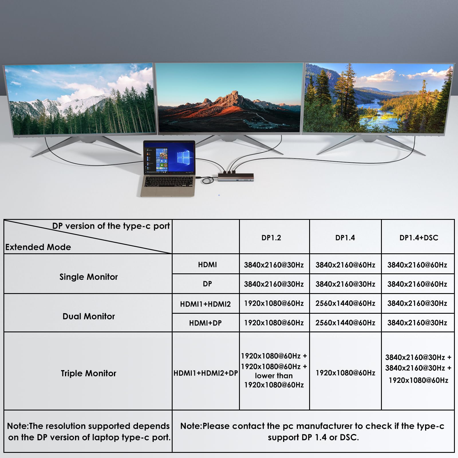 WAVLINK Stacja dokująca USB C, 3 monitory, stacja dokująca z podwójnym HDMI, DP, 100 W PD, USB 3.0 i 2.0, RJ45, gniazda SD/TF, audio/mikrofon, kompatybilna tylko z komputerami z systemem Windows
