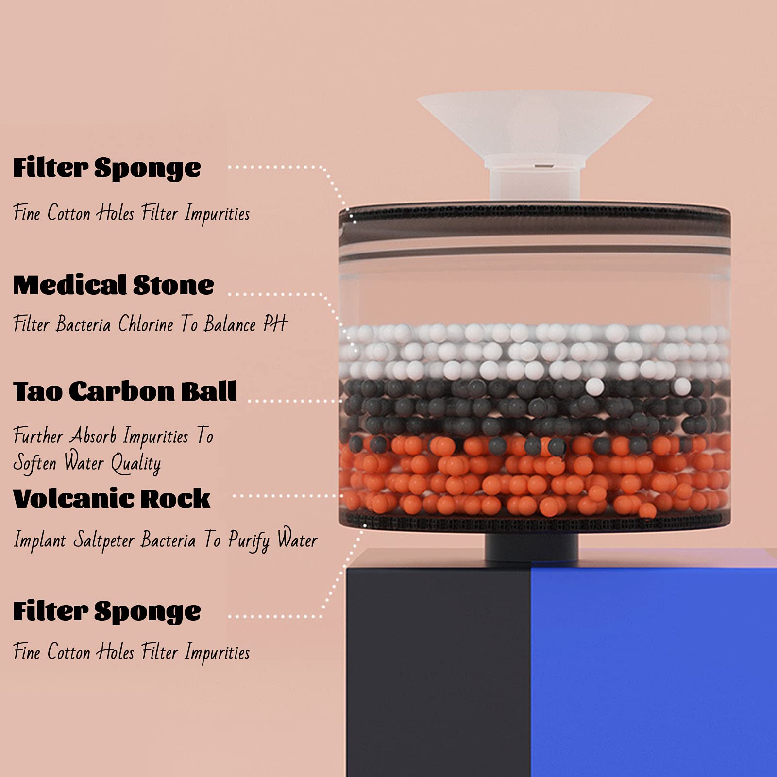 Fuente De Agua para Gatos De Cerámica 1 L Bebedero para Mascotas Bebederos para Mascotas Ultra Silenciosos Cuenco para Gatos Y Perros Dispensador De Agua Automático Y Fácil De Limpiar