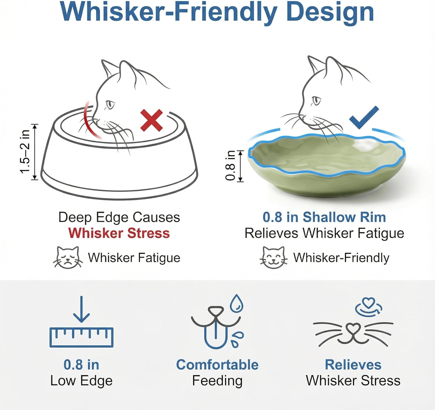Shallow Cat Bowls 6 Pack, Whisker Friendly Ceramic Cat Dishes for Wet & Dry Food, Wide & Low Design to Reduce Whisker Fatigue, Dishwasher Safe