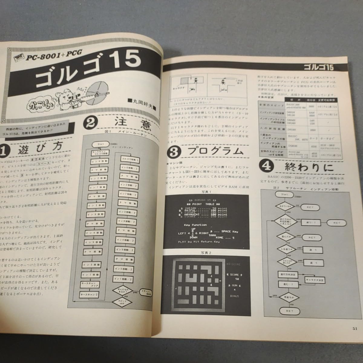 Amazon | アイオー別冊マイコンゲームの本4 I/O 工学社