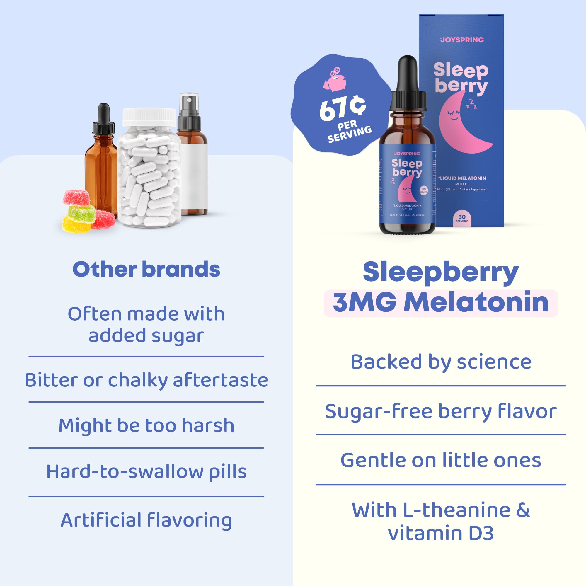 JoySpring Melatonin for Kids 3mg Liquid Drops, SleepBerry, 1 fl oz — Amazon image 3