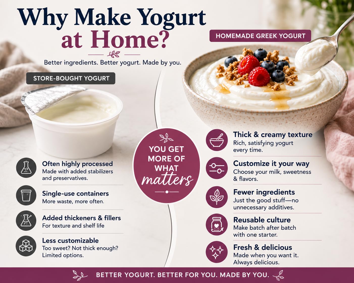 Greek Yogurt Starter