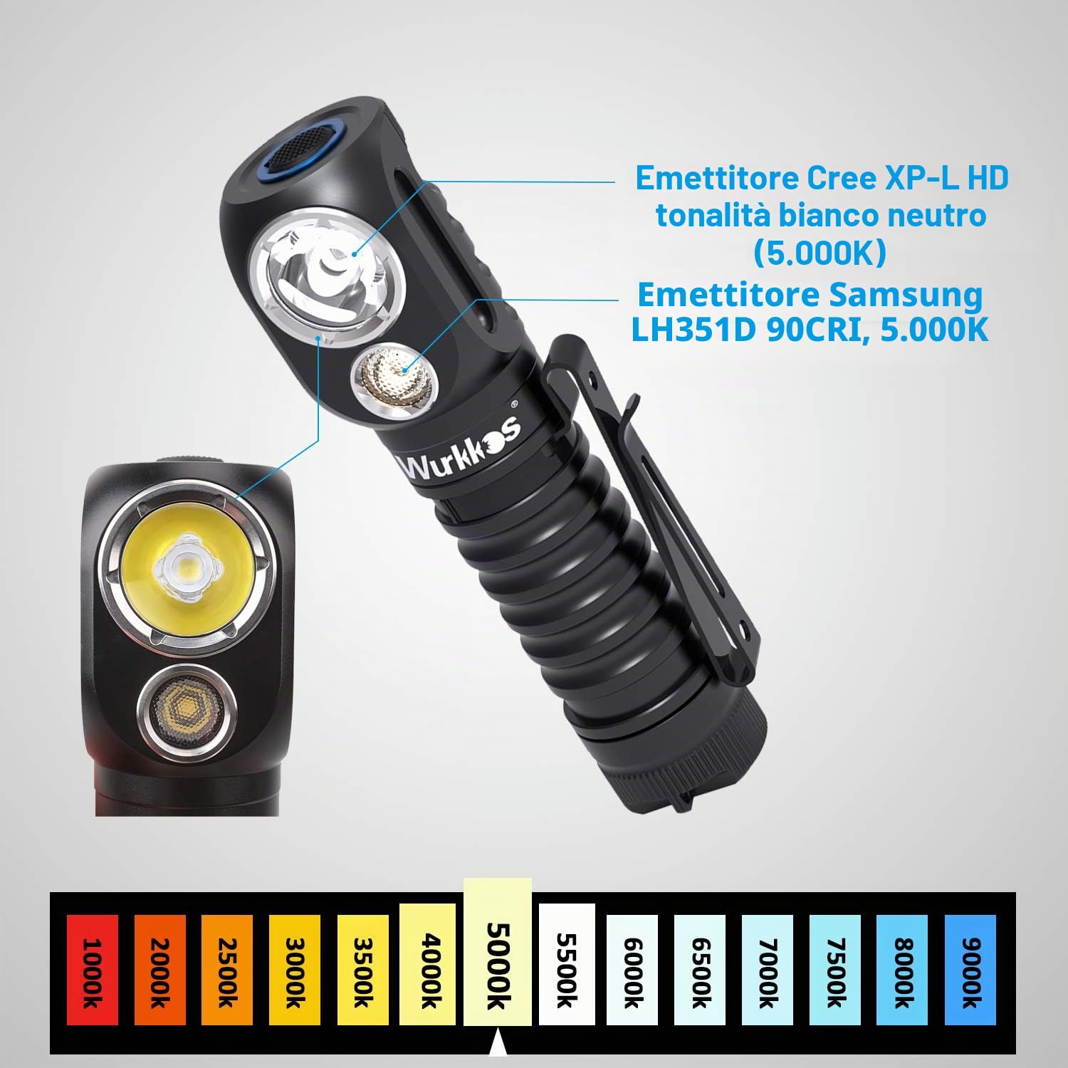 Lampada Frontale Wurkkos HD20, Faro Super Luminoso da 2000 Lumen Ricaricabile, Versatile Torcia Portatile EDC con LED Samsung LH351D e per Ttività All'aperto, Include una 5000mAh power