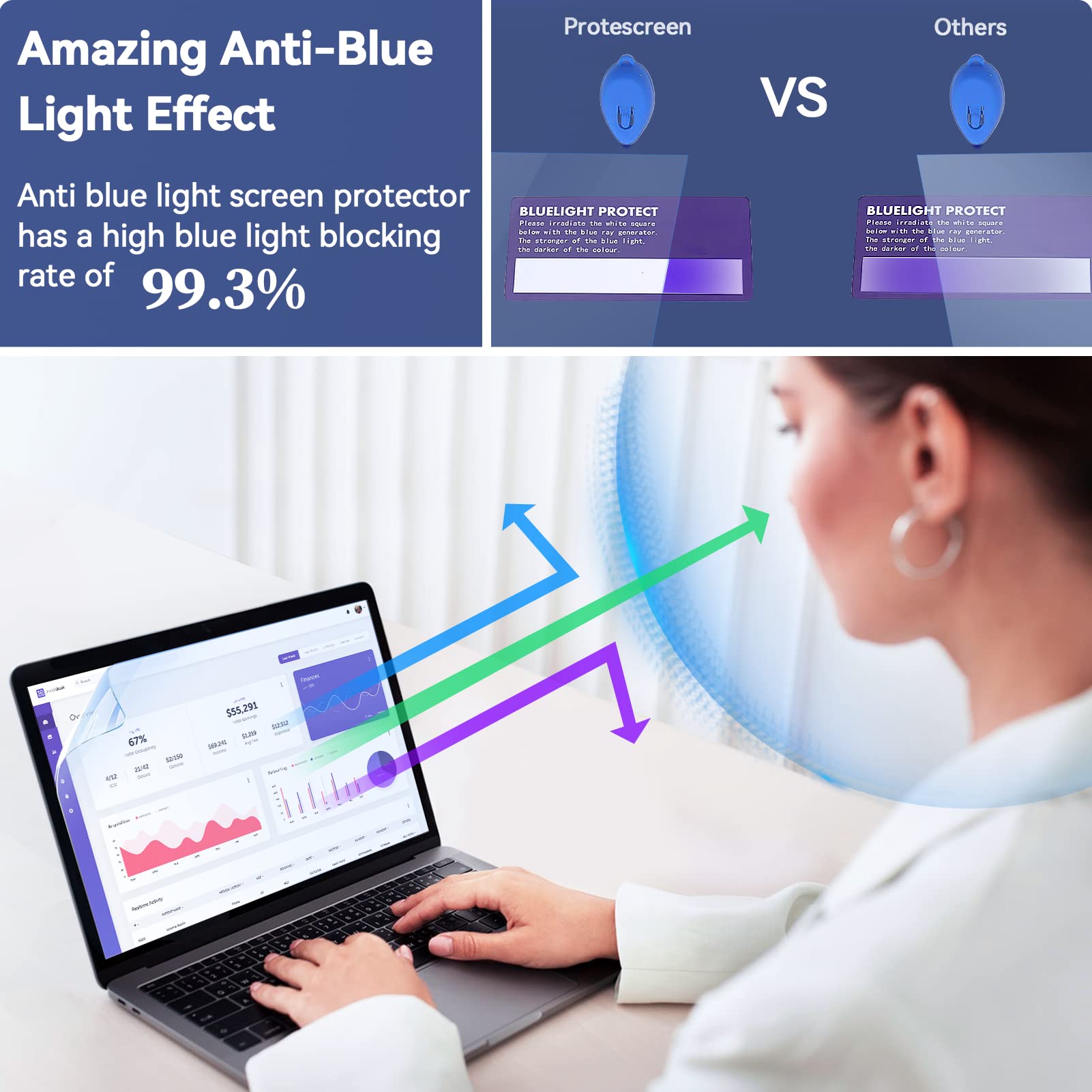 Protescreen [2 Unità] Anti Luce Blu Protezione Schermo 14 Pollici Aspetto 16:10 per Laptop, Compatibile con Lenovo/Acer/HP/Dell/Thinkpad/ASUS, Laptop Anti Graffio Schermo Protector