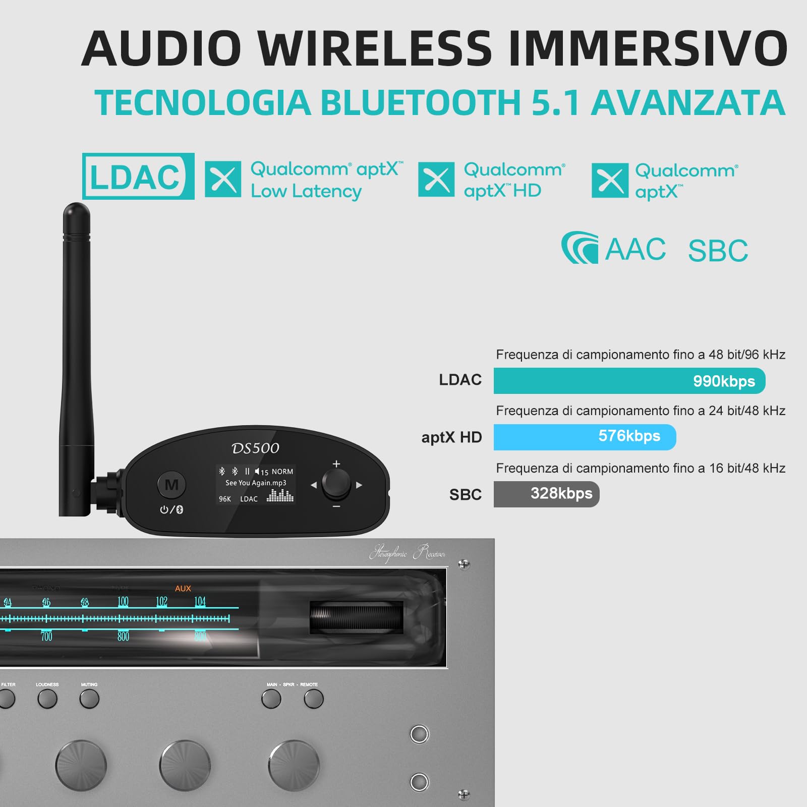1Mii Ricevitore Bluetooth HiFi LDAC, Adattatore Audio Bluetooth 5.3 con DAC Audiofilo, aptX HD e Bassa Latenza, con Uscita RCA/Ottica/Coassiale, Display OLED per Stereo, Amplificafore-DS500