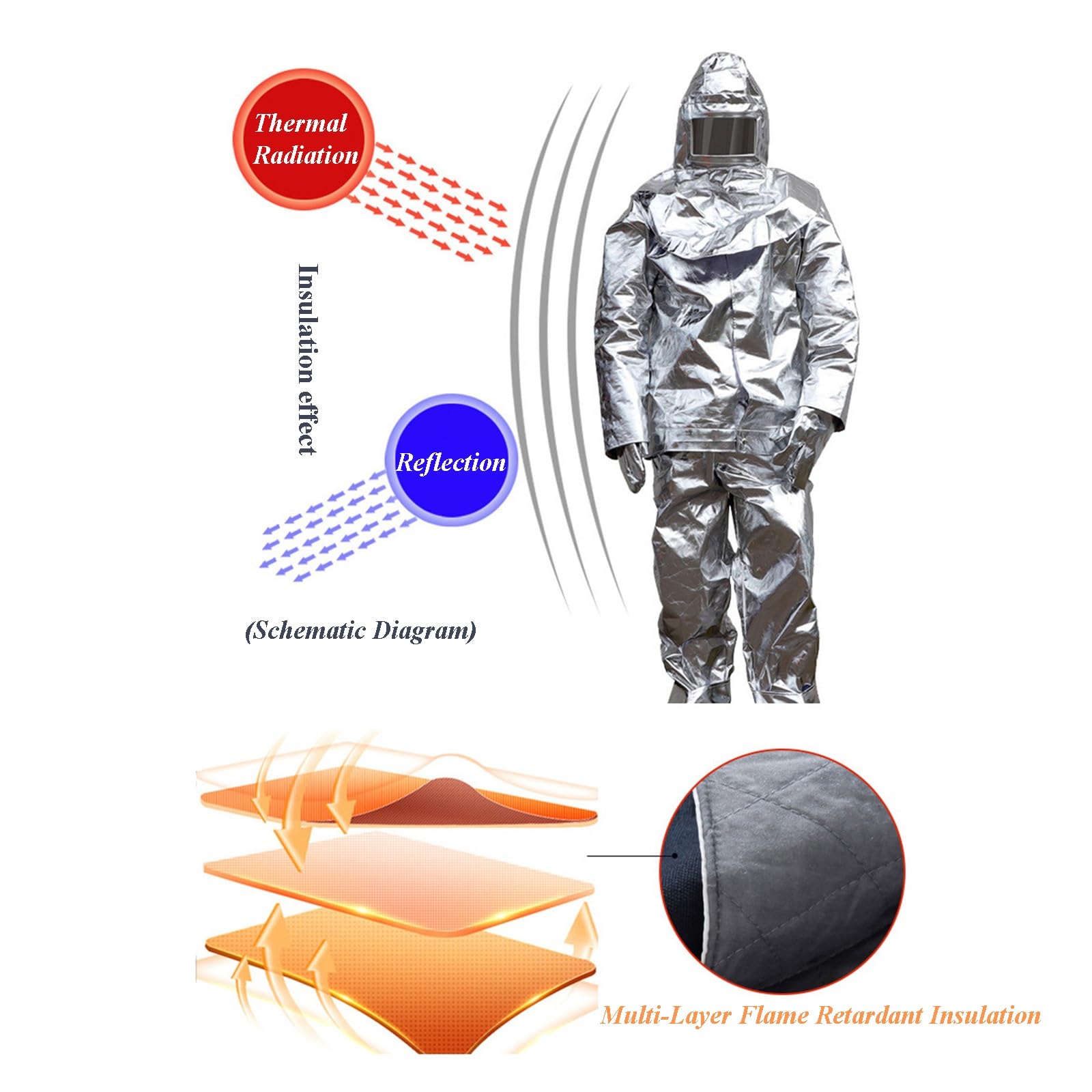 Traje Aislante Térmico Ignífugo De Papel De Aluminio Uniforme Ignífugo De 1000 Grados Ropa De Protección Ignífuga Antirradiación
