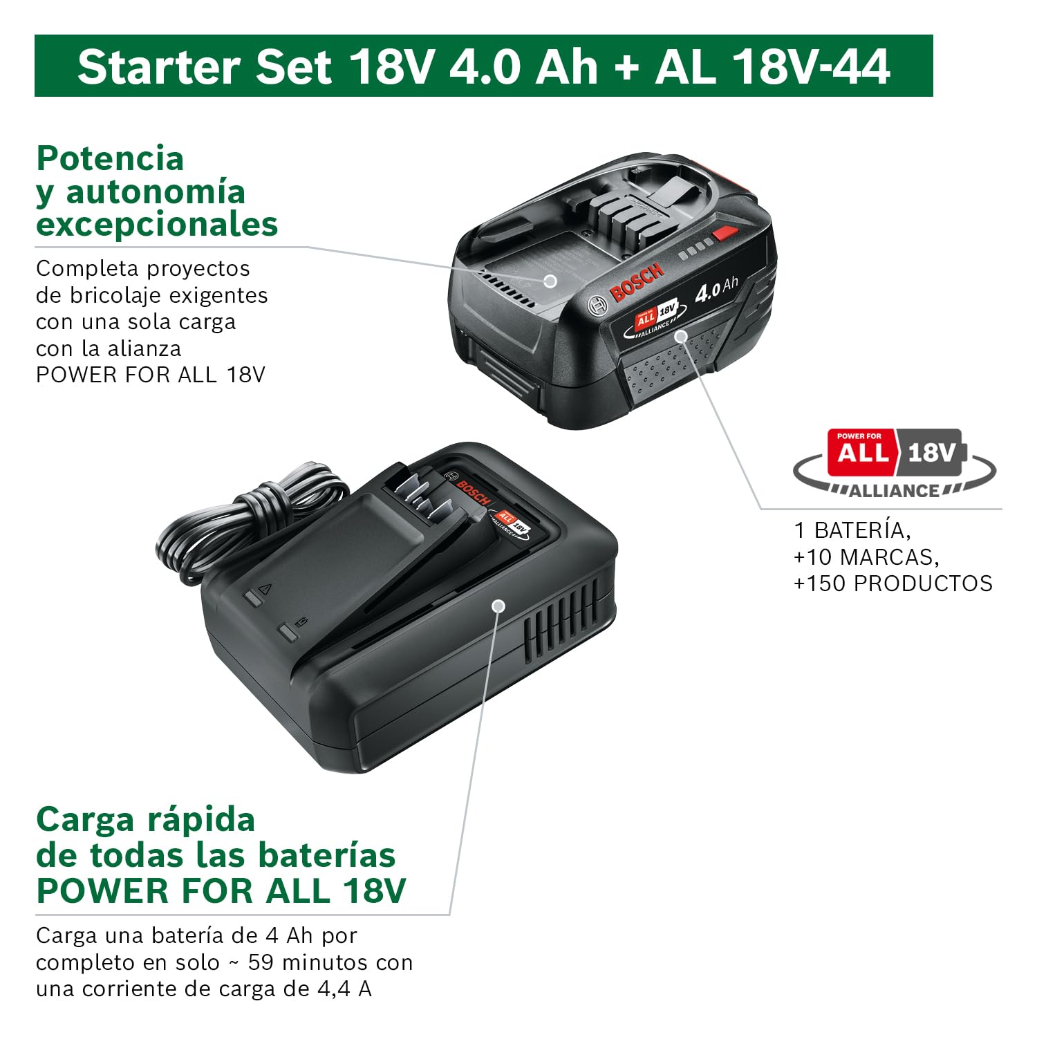 Bosch Kit básico de batería y cargador rápido Starter Set 18V (1 batería de litio de 4,0Ah; 1 cargador rápido; 18V POWER FOR ALL ALLIANCE)