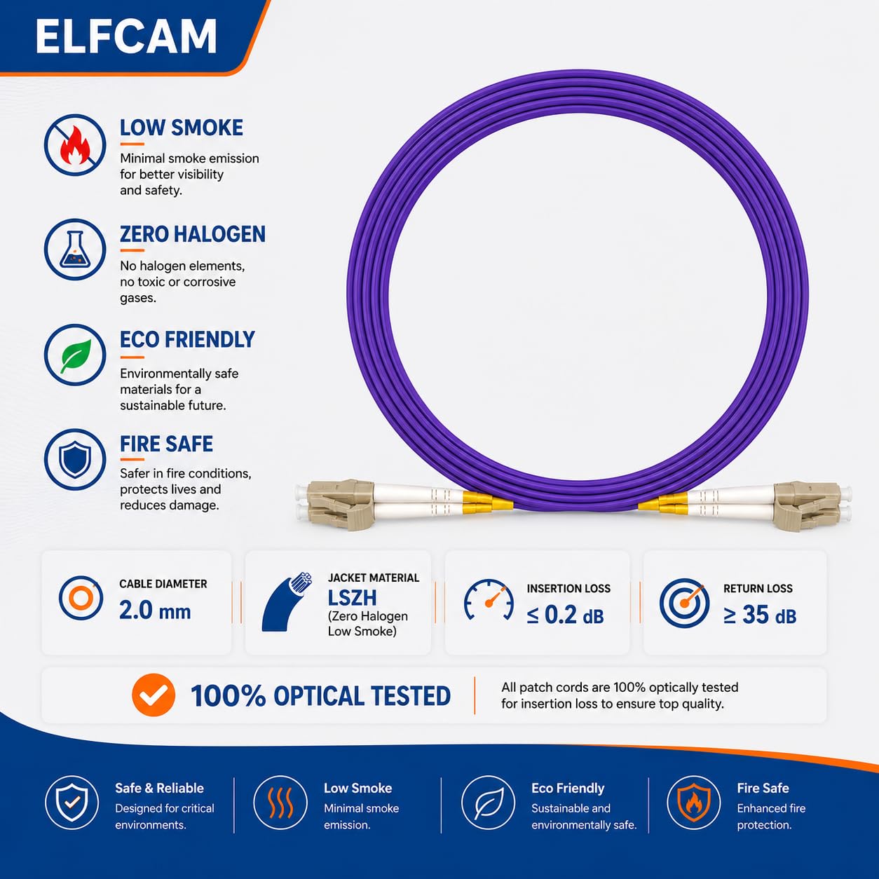 Elfcam® - Cavo Fibra Ottica LC/UPC per LC/UPC OM4 Multimode Duplex 50/125um LSZH (120M)