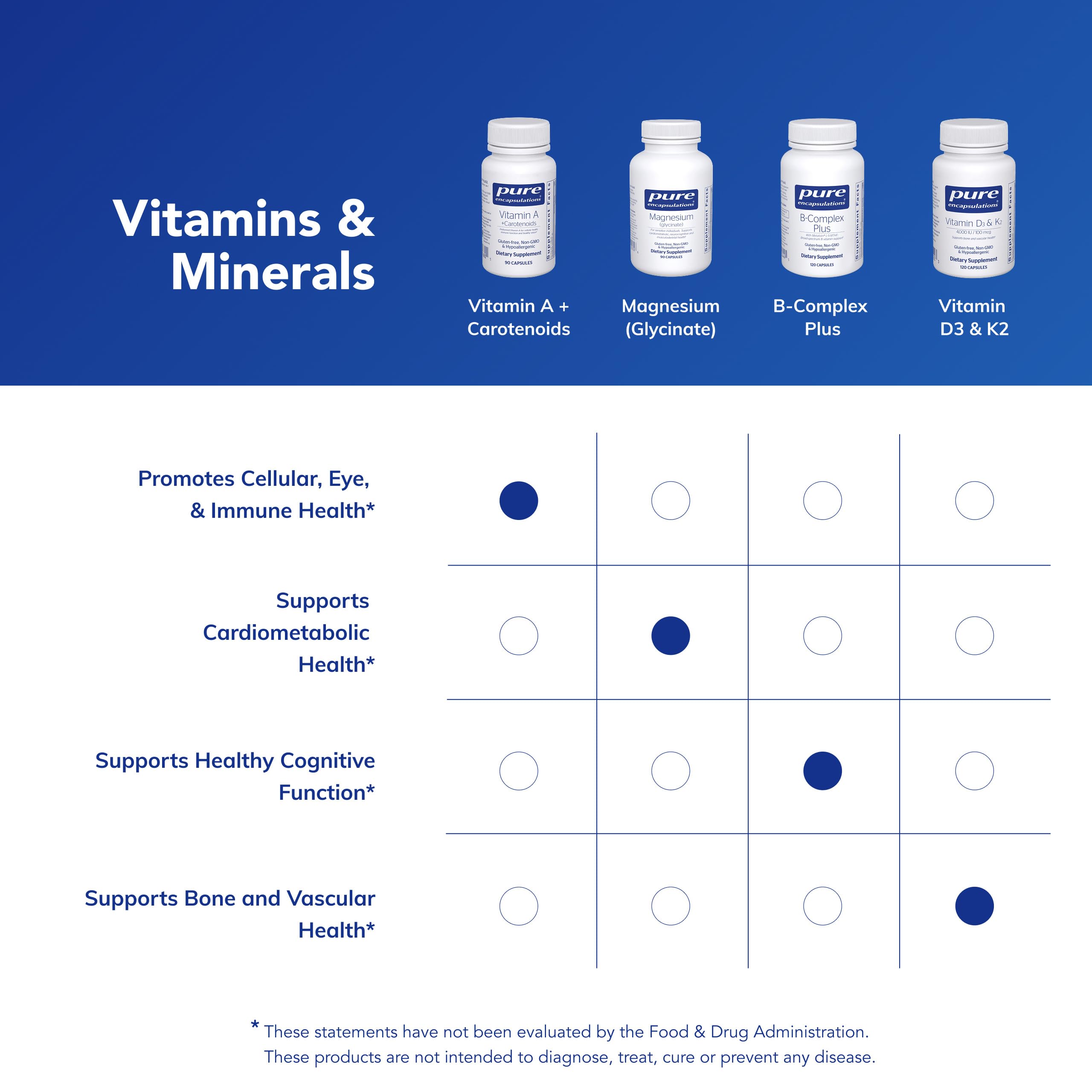 Pure Encapsulations - Vitamin A + Carotenoids, 90 Capsules — Amazon image 6