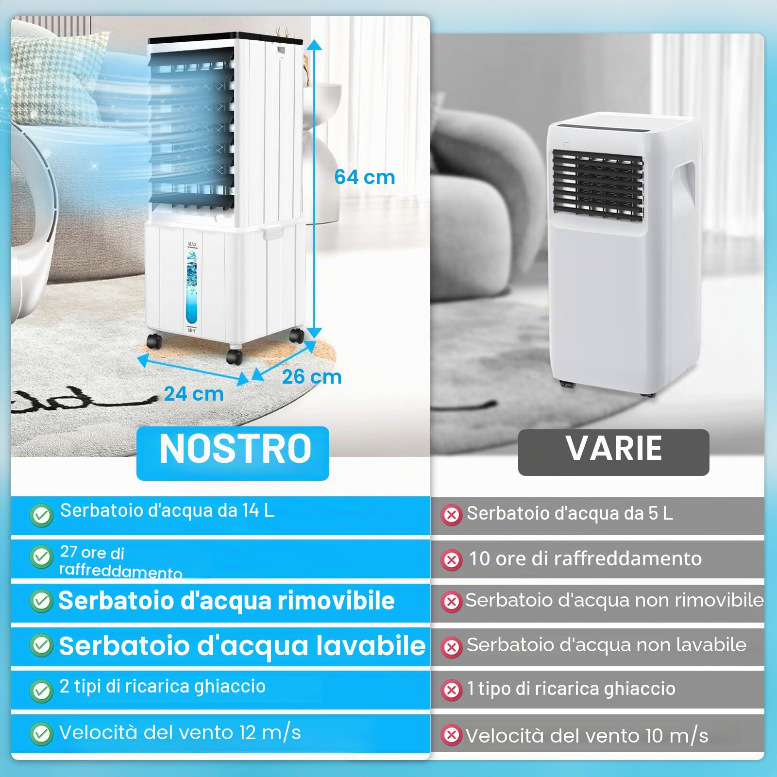 Condizionatore Condizionatore Senza Tubo di Scarico 14L 60W Condizionatore Mobile con Timer 12H 3 Modalità 40dB Oscillazione 120° Serbatoio Acqua Estraibile Telecomando Silenzioso