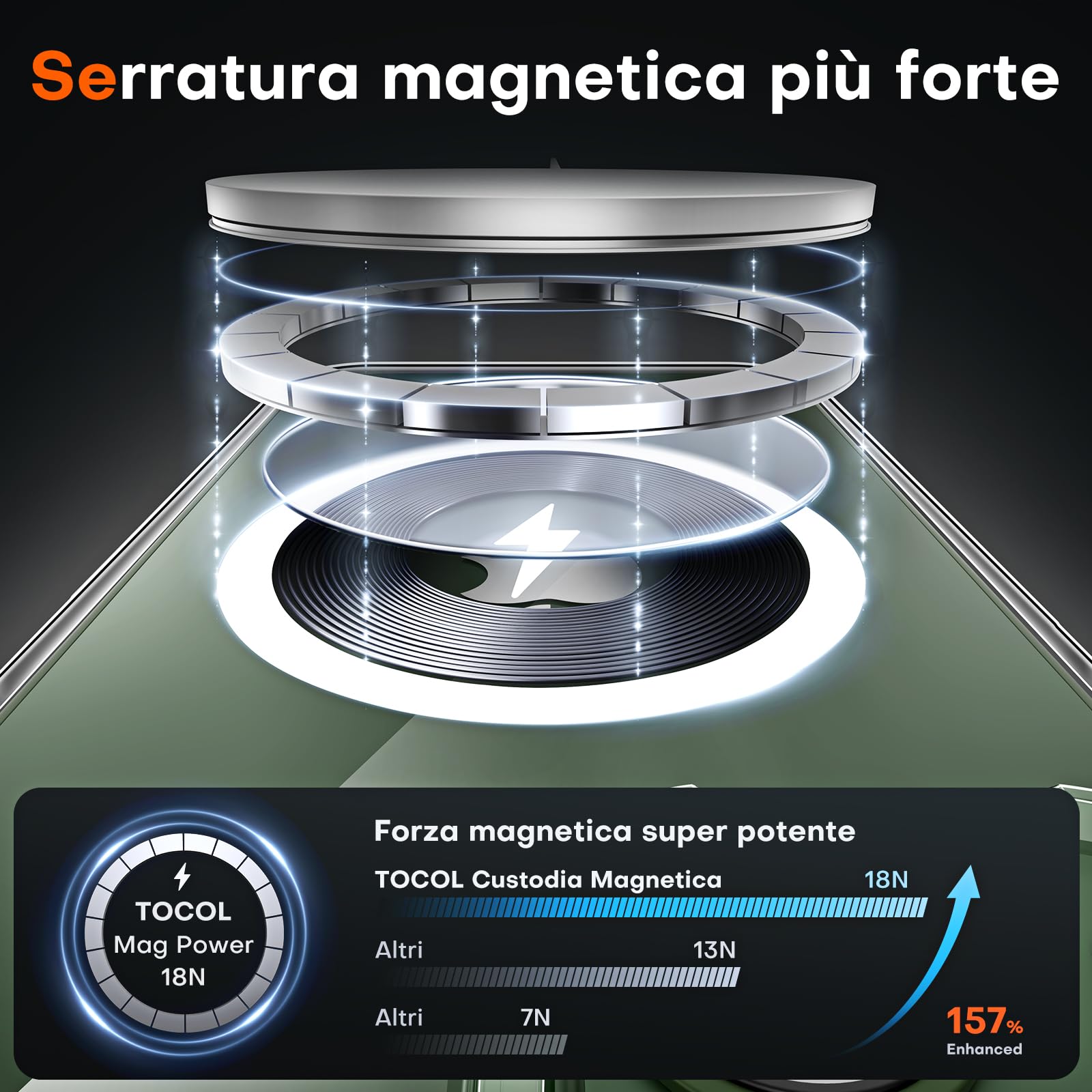 TOCOL Cover Magnetica per iPhone 13 Mini 5,4 Pollic, Compatibile con MagSafe, Senza Ingiallimento, Trasparente