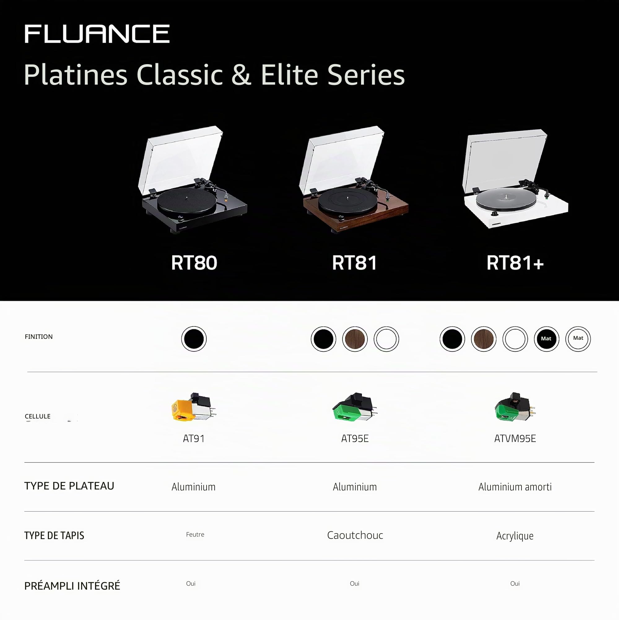 Fluance RT81+ Platine Vinyle Hi-FI – Cellule VM95E, Plateau Anti-Résonance, Tapis Acrylique, Préampli Phono, Socle Bois Massif, Pieds Réglables – Blanc Piano
