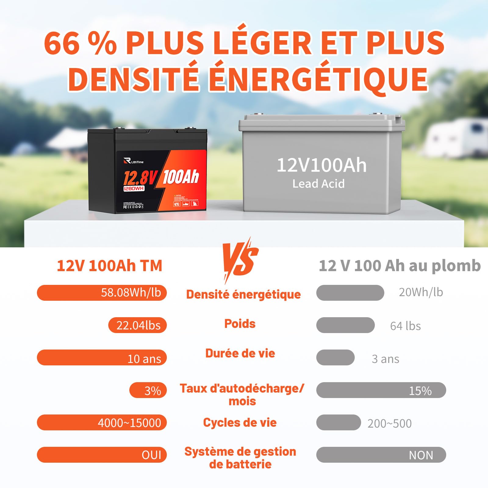Batterie LiFePO4, Batterie Lithium 12V 100Ah 9.5Kg Group 24 Grade A, 98% d'Efficacité, 16000 Cycles, BMS 100A, IP65, Support Alliage, pour Camping-Car, Solaire, Système Off-Grid
