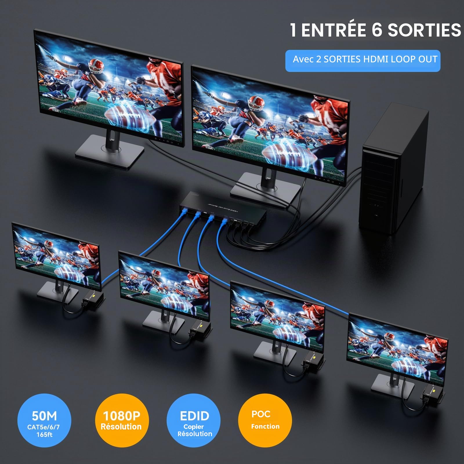 Splitter HDMI Extender 1 in 6 Out jusqu'à 50M 165FT Via Cat6/7 Répartiteur hdmi avec 2 Sorties HDMI Loop Supporte la Gestion EDID 1080P60Hz POC