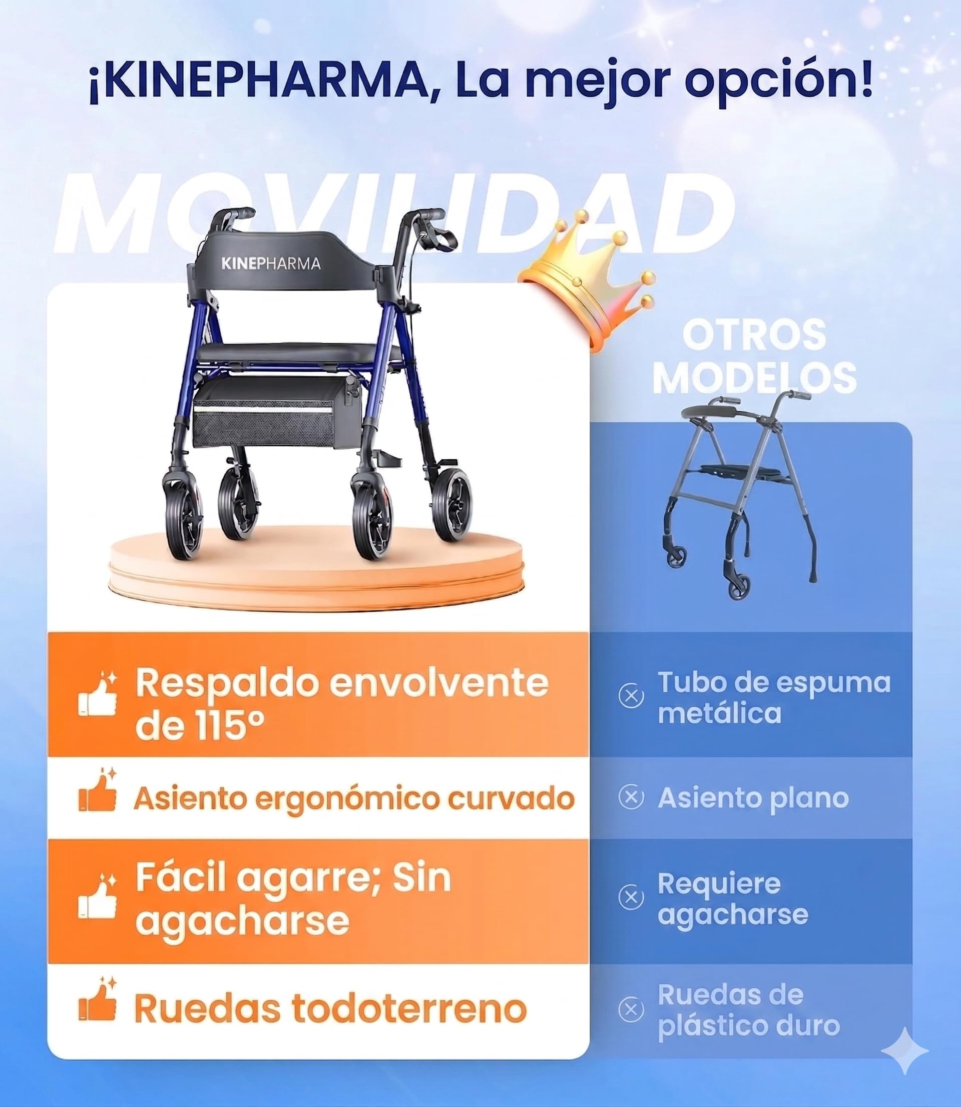 Andador para Ancianos y Adultos Independencia y Movilidad | Andador Plegable para Ancianos Ligero y Fácil de Transportar | Tacataca para Anciano con Ruedas y Frenos