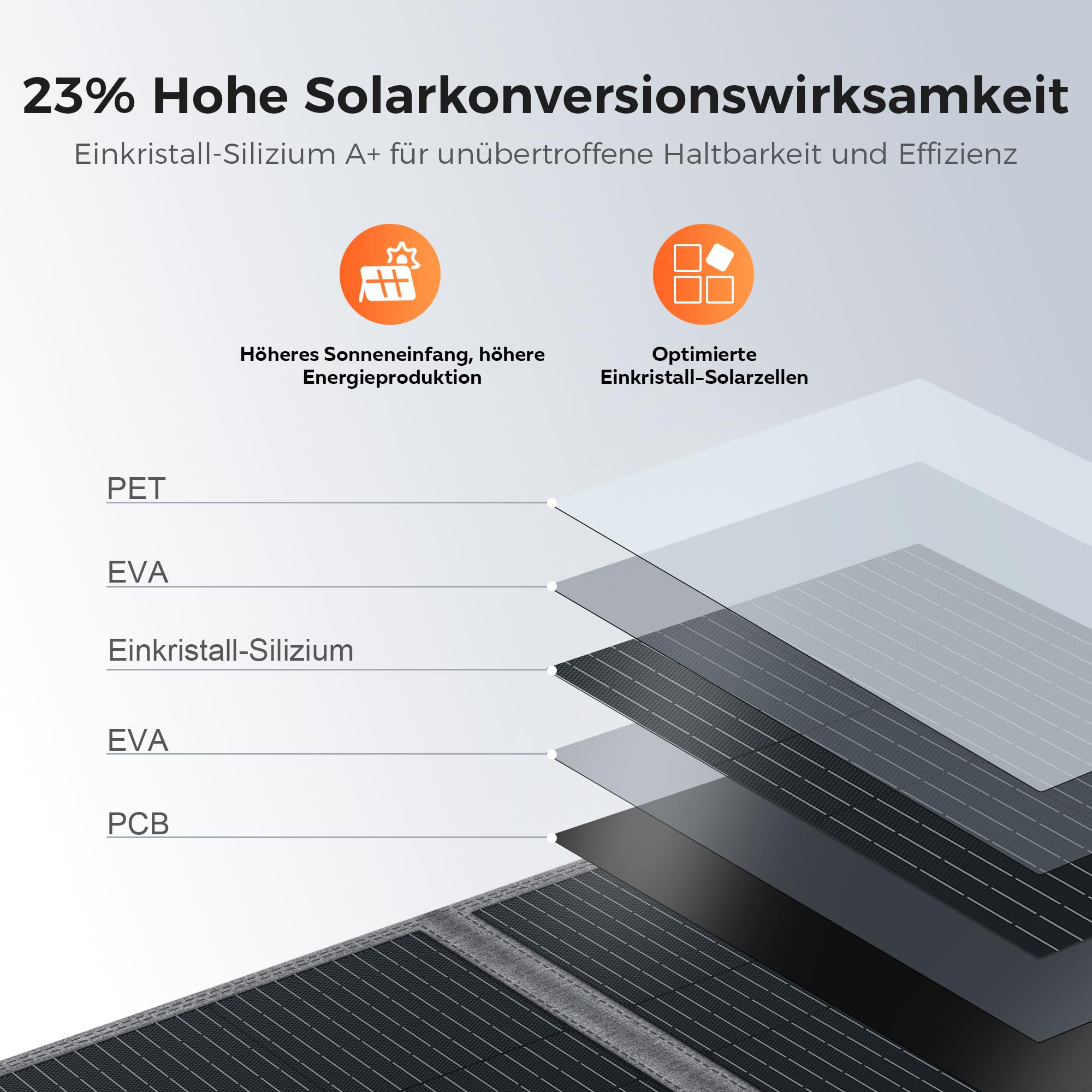 Panel Solar Plegable 100W Monocristalino Portátil Tipo N Impermeable