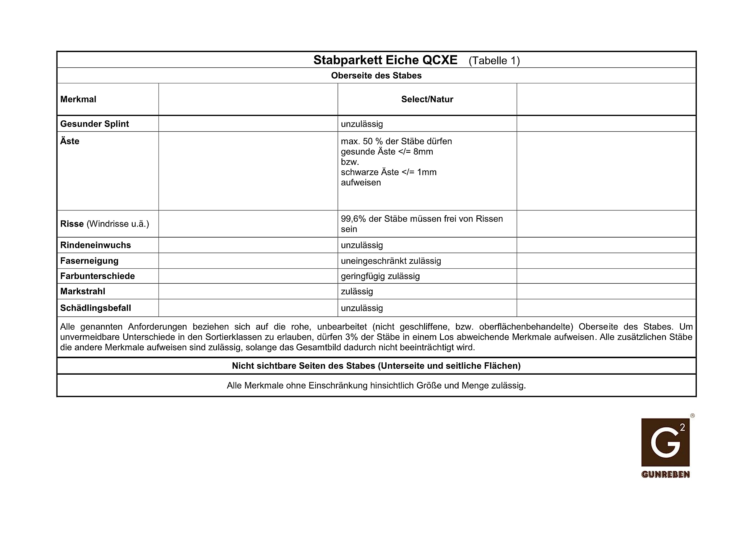 Stabparkett Eiche Select/Natur 22 x 60 x 420mm roh - Hochwertiges Parkett aus Eichenholz