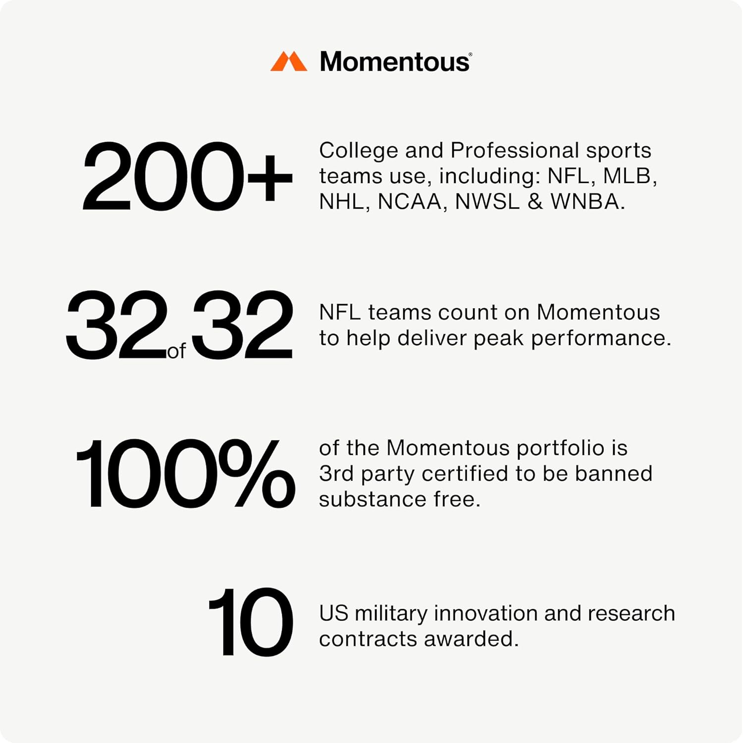 Momentous Vitamin D3 Supplement - 2,000 IU Capsules for Foundational Health Support - NSF Certified for Sport - Gluten-Free - 60 Servings - Image 7