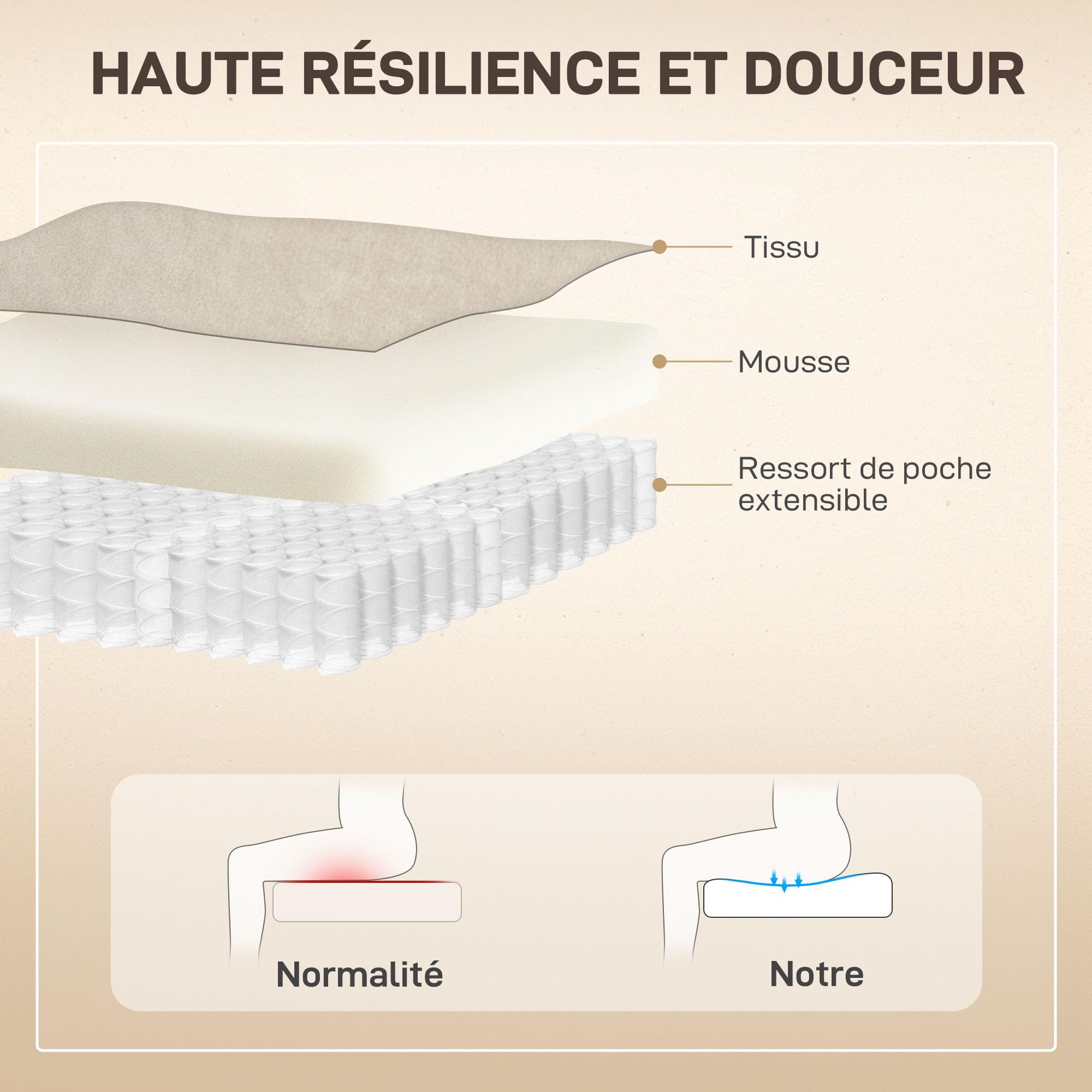 HOMCOM Fauteuil releveur électrique avec fonction massage et chauffage, fauteuil relax électrique en velours, dossier inclinable, ports USB, télécommande, fauteuil relaxant pour personnes âgées, beige