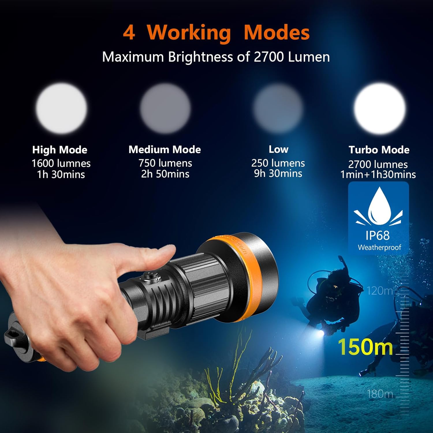 ORCATORCH ZD710 MK2 2700 Lumen Zoomable Diving Flashlight & SD03 Dive Beacon 4-Color-in-1 (Blue, Red, White, Green) 8 Modes Combo