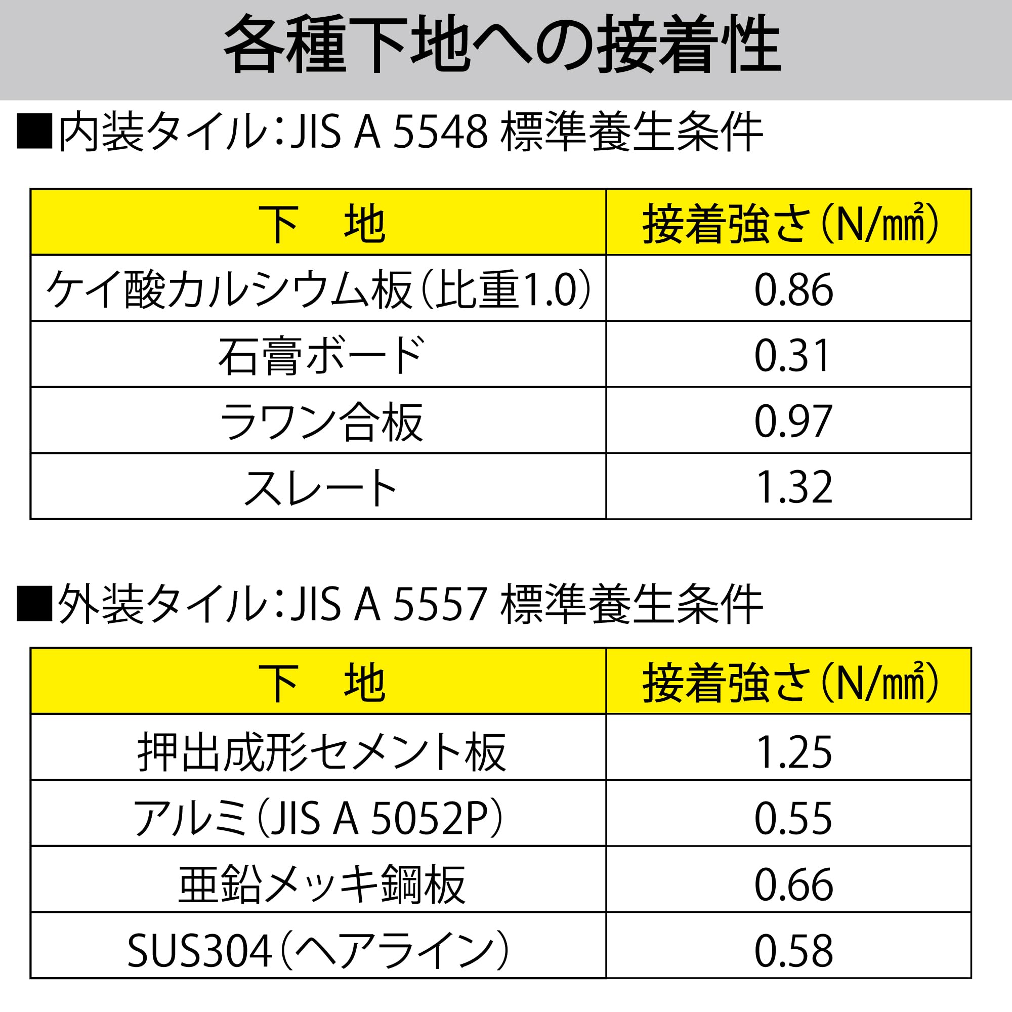 Amazon | セメダイン タイルエースF （ホワイト） MP2kg RE 