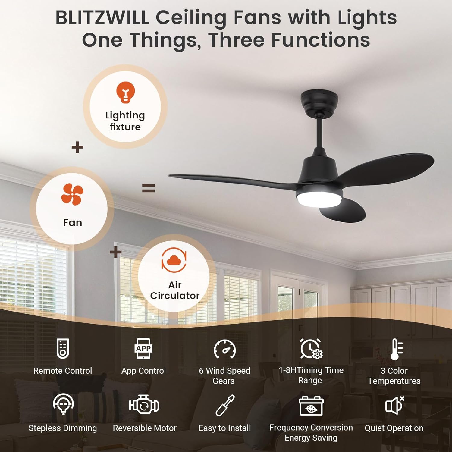 Diagram showing the 3-in-1 functionality of the BLITZWILL fan light: lighting fixture, fan, and air circulator.