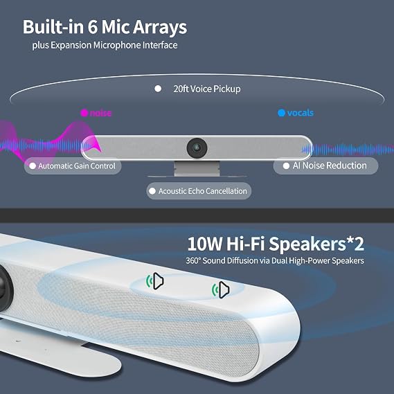 4K USB Video Conference System, 120Wide Angle Camera, 6x Noise-reducing Mics, 2x 10W Hi-fi Speaker for Small & Medium Conference Rooms, Auto Framing & Tracking for PC Meetings, Microsoft Teams & Zoom