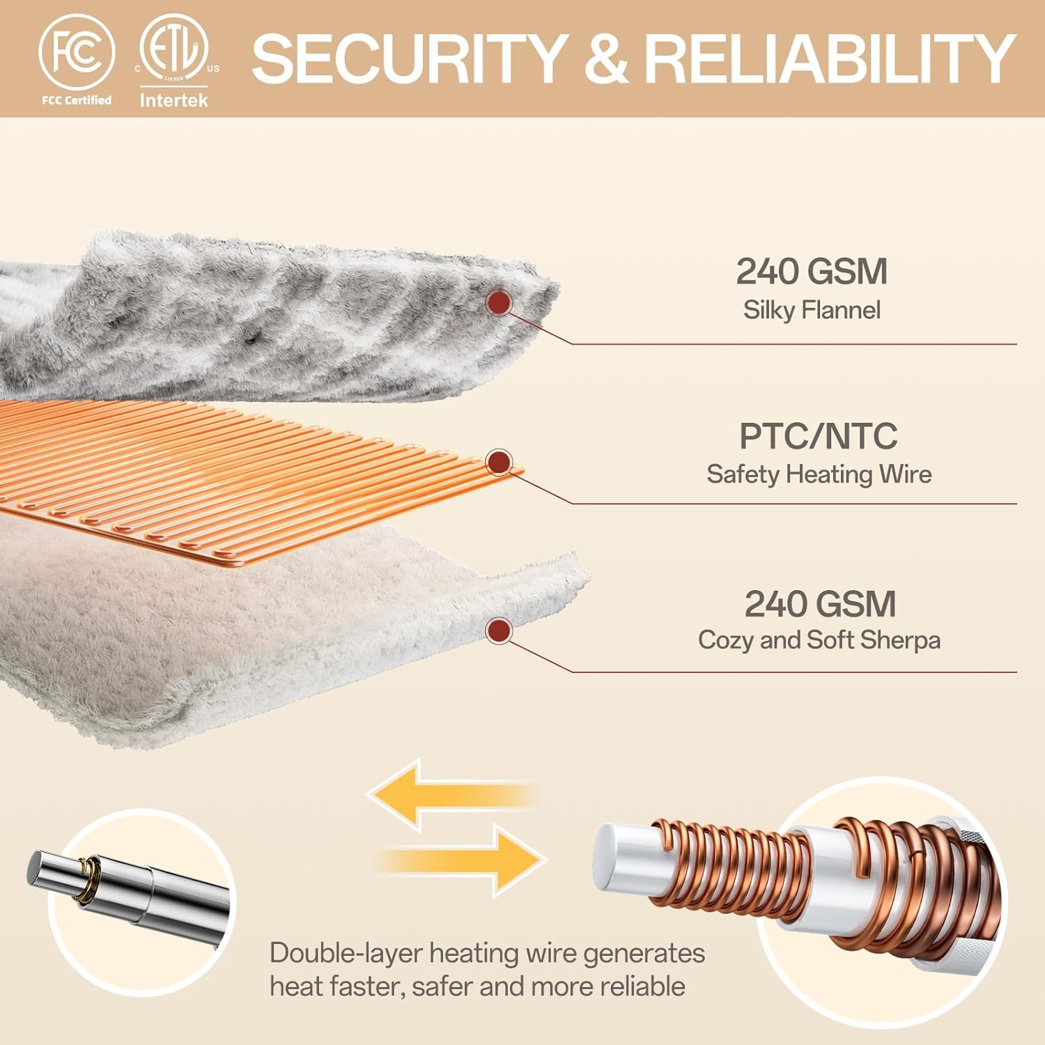 Heated Blanket Electric Twin, Heating Blanket with 8 Fast Heating Levels & 10 Hours Auto Shut-Off, Grey White Plaid Washable Warm Soft Flannel Blanket Gift for Couch Bed Office, ETL Certified - Image 6