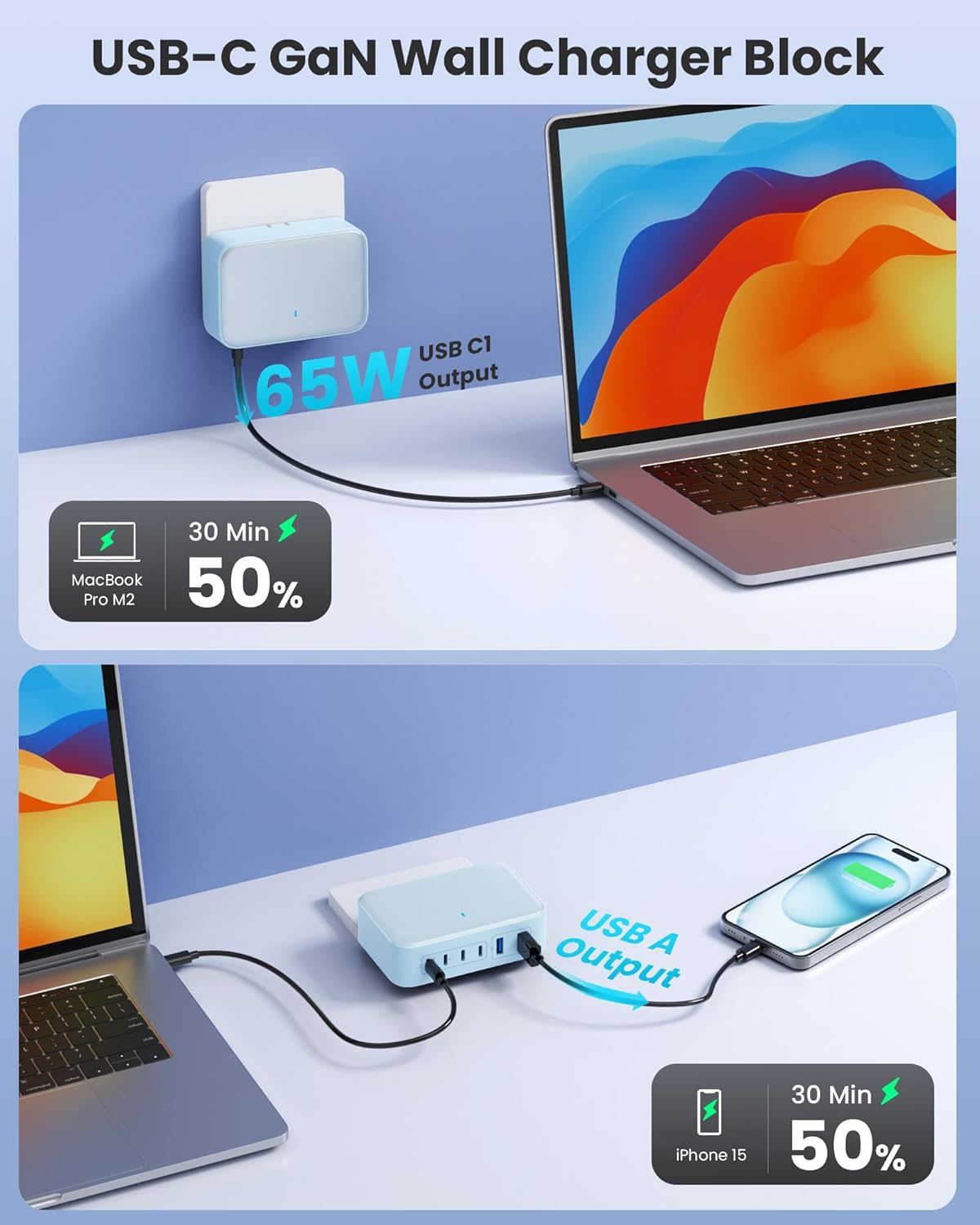 USB C Charger 200W USB Charging Block,6 Ports Foldable Wall Charger Outlet Plug,QC4.0 Fast Charging Station Hub,PD 65W Laptop Adapter for MacBook Pro/Air,Dell,iPhone 17/16/15,Galaxy (Light Blue)