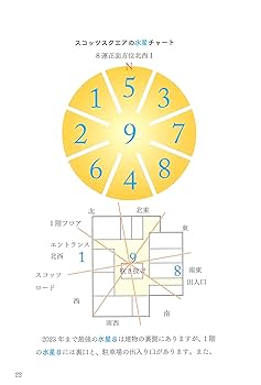 フライング・スター風水鑑定術 フライング・スター風水鑑定術(太玄社) | 福田英嗣 |本 | 通販