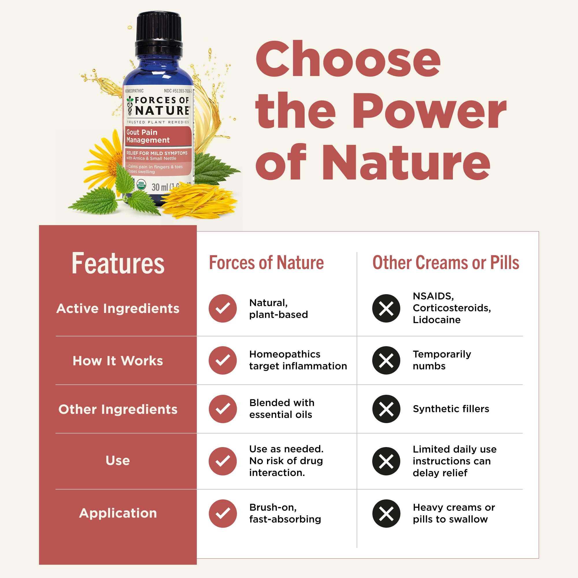 Forces of Nature Organic Gout Relief Oil for Feet & Toes, 1 Fl Oz (30 ml) — Amazon image 6