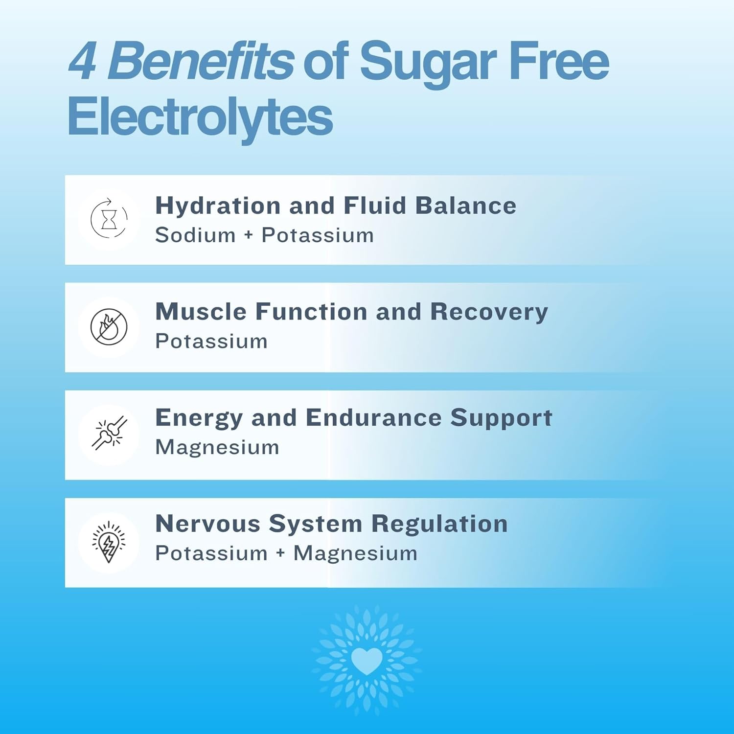 Revitalize Your Fast: A Review of Unflavored Fasting Electrolytes Powder