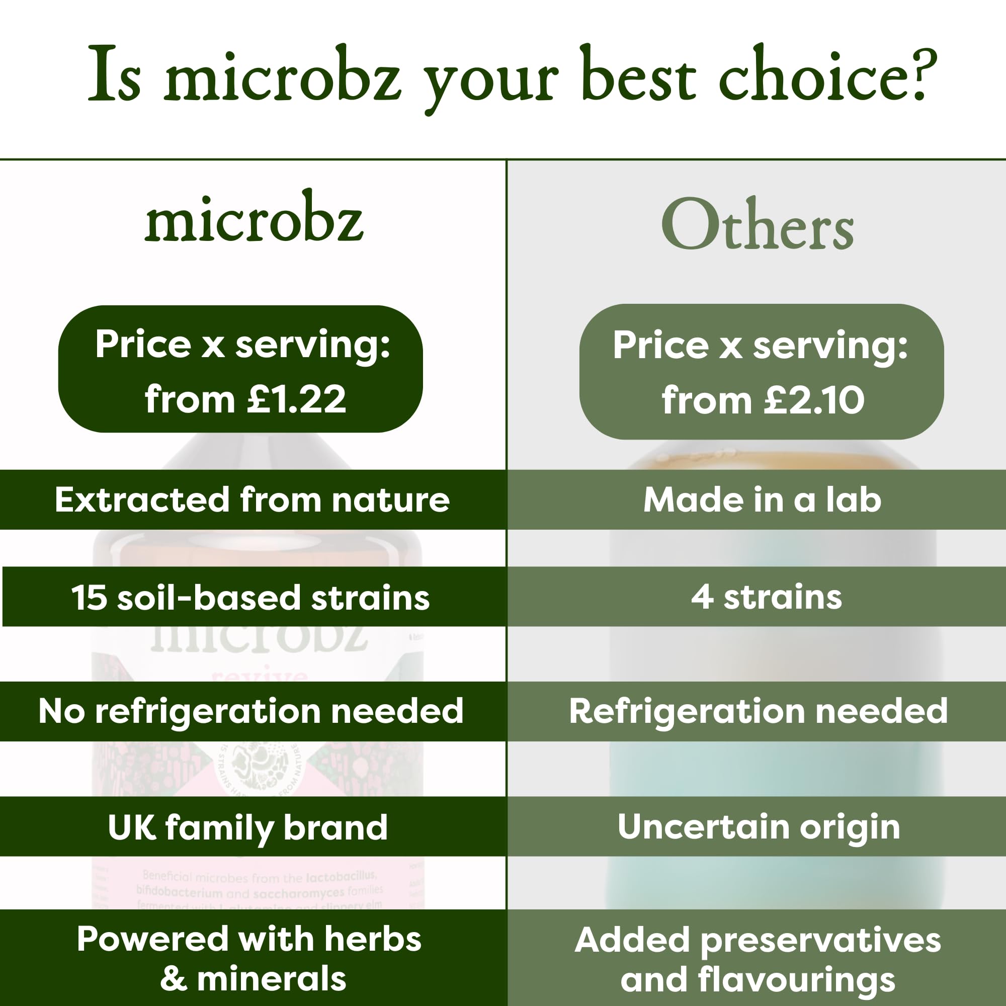 MICROBZ Revive Liquid Probiotics for Gut Health - Award-Winning Probiotic Supplement with 15 Strains & Fermented Herbs for Bloating, Dairy & Gluten Free Probiotic Drink for Women & Men - 31 Servings