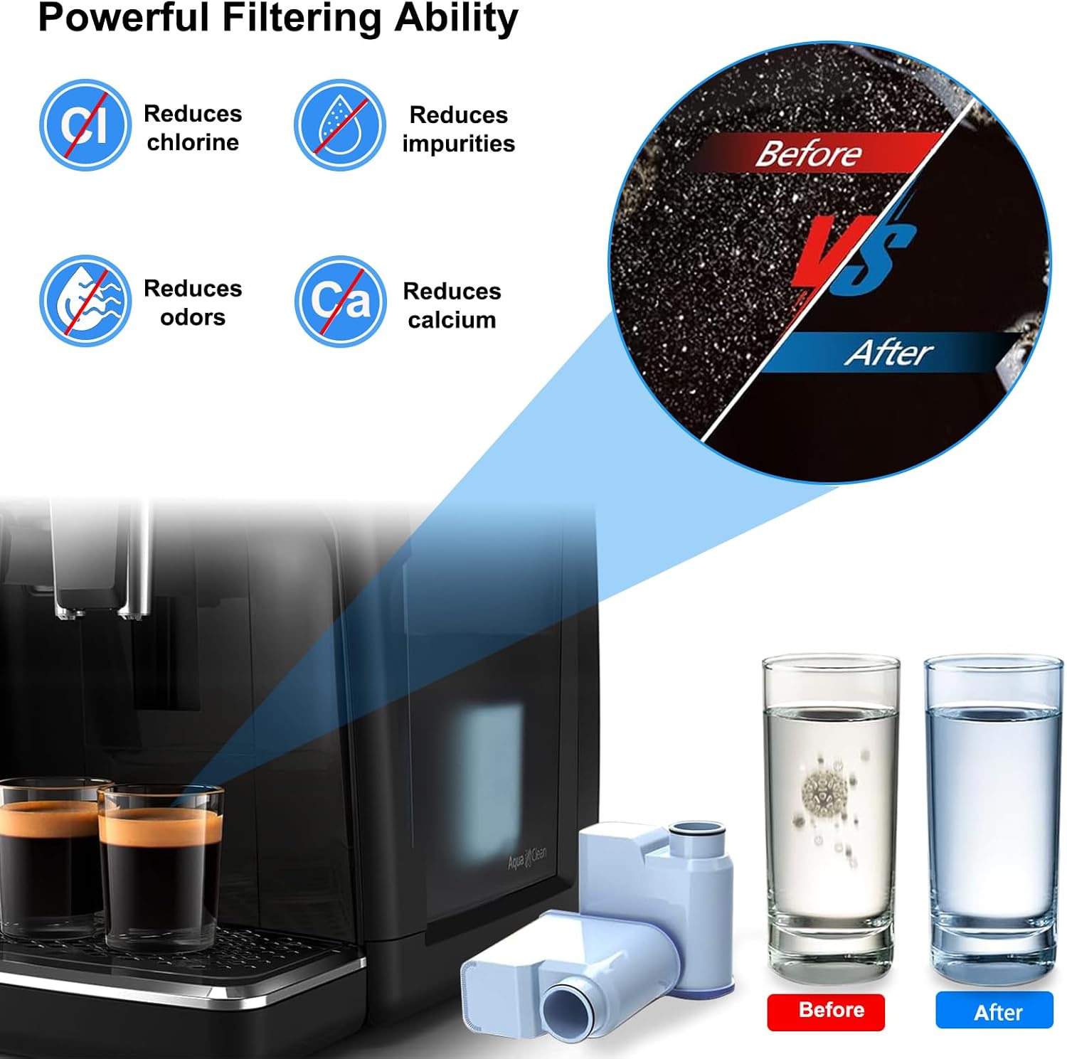 8-Pack Coffee Machine Filters Compatible with Philips Saeco AquaClean CA6903 - Enhance Your Coffee Experience with Clean, Filtered Water