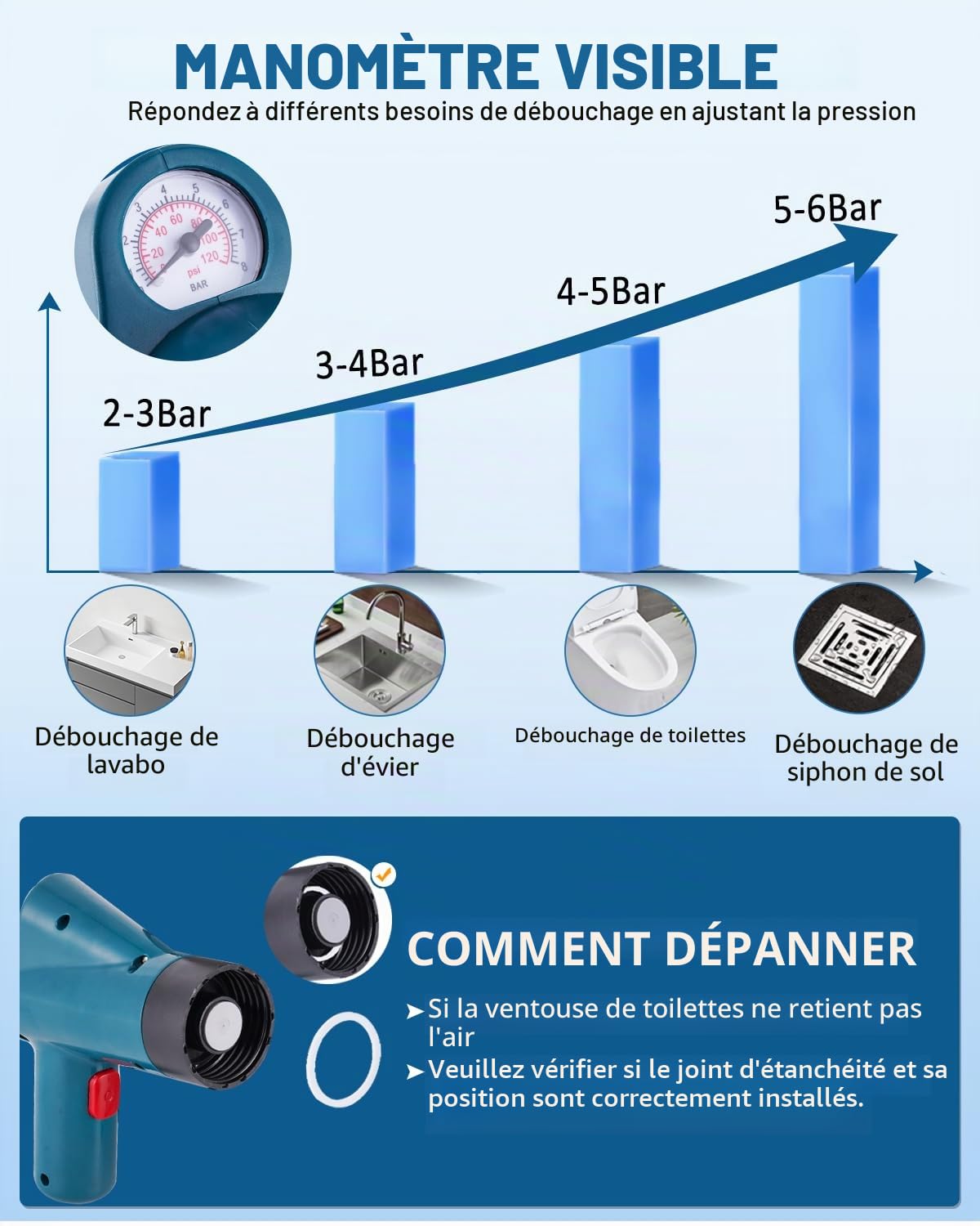 YUCHENGTECH Deboucheur WC Puissant Deboucheur Toilette Haute Pression Pompe Deboucheur Canalisation 4 in 1 Deboucheur WC pour Déboucher les Toilettes/Lavabo/Baignoire/Drain de Sol