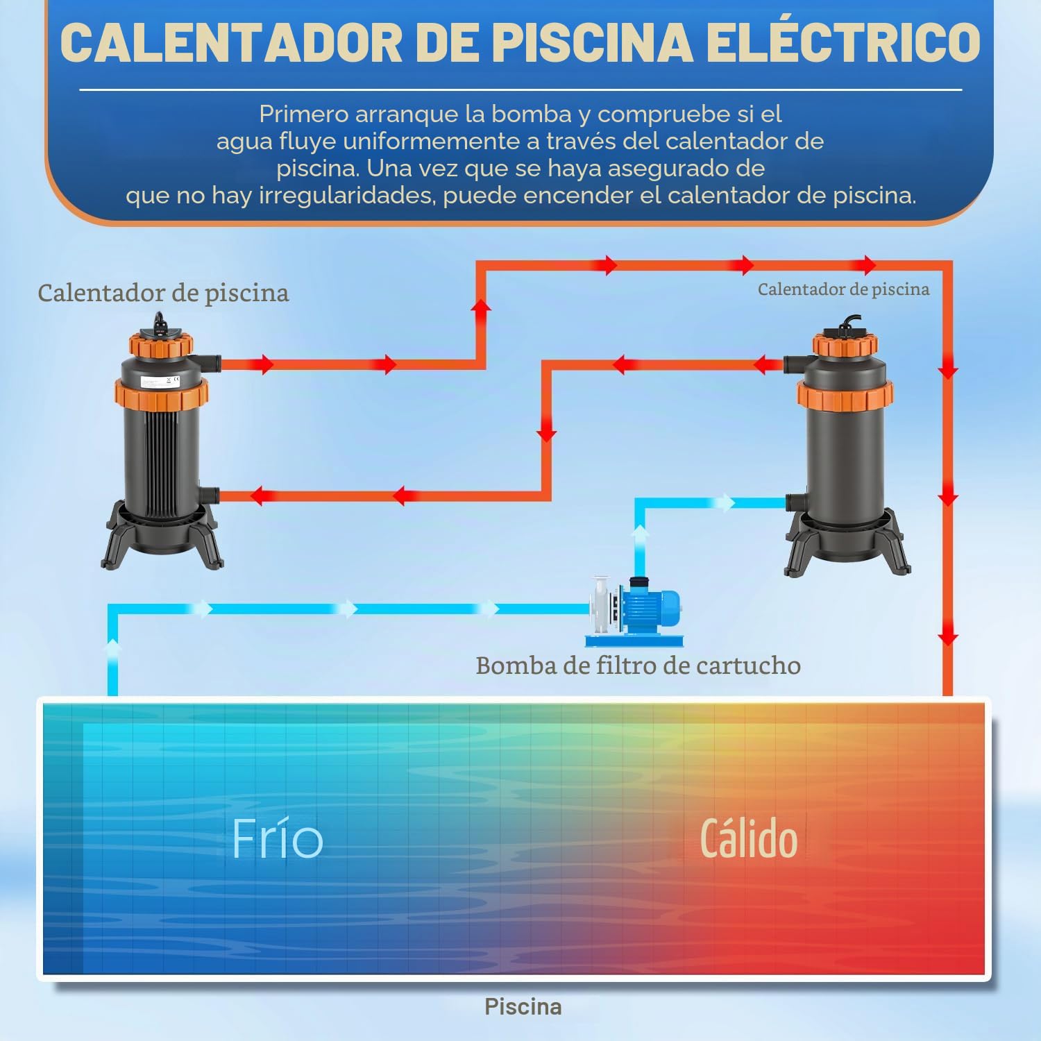 Calentador Eléctrico para Piscina 3KW, Pantalla Digital, 4 Protecciones de Seguridad, Conexión 32-38 mm, Calienta hasta 45 °C, Accesorios Incluidos para Piscinas Elevadas