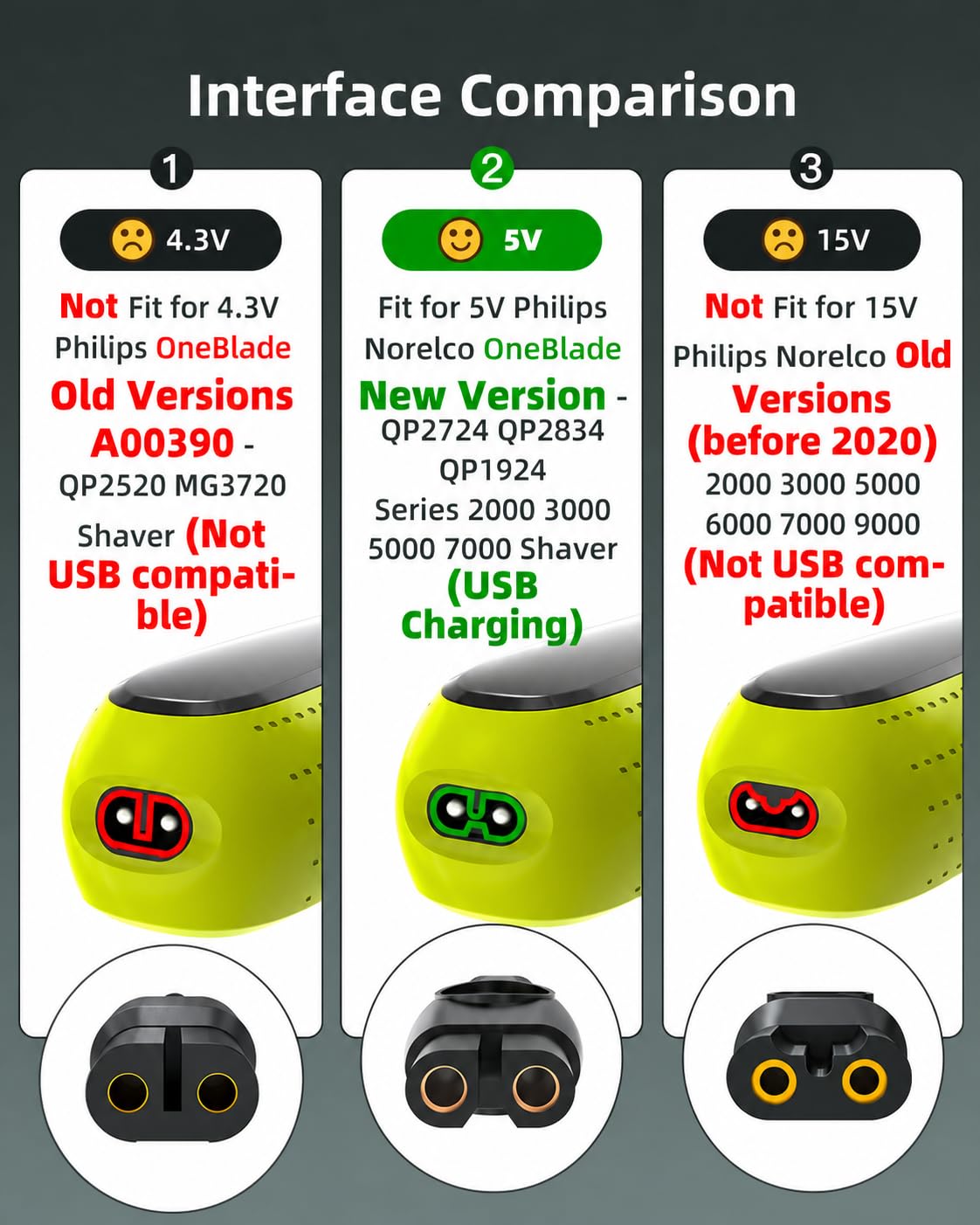 Superer 5V Fast Charger for Philips Norelco OneBlade -3