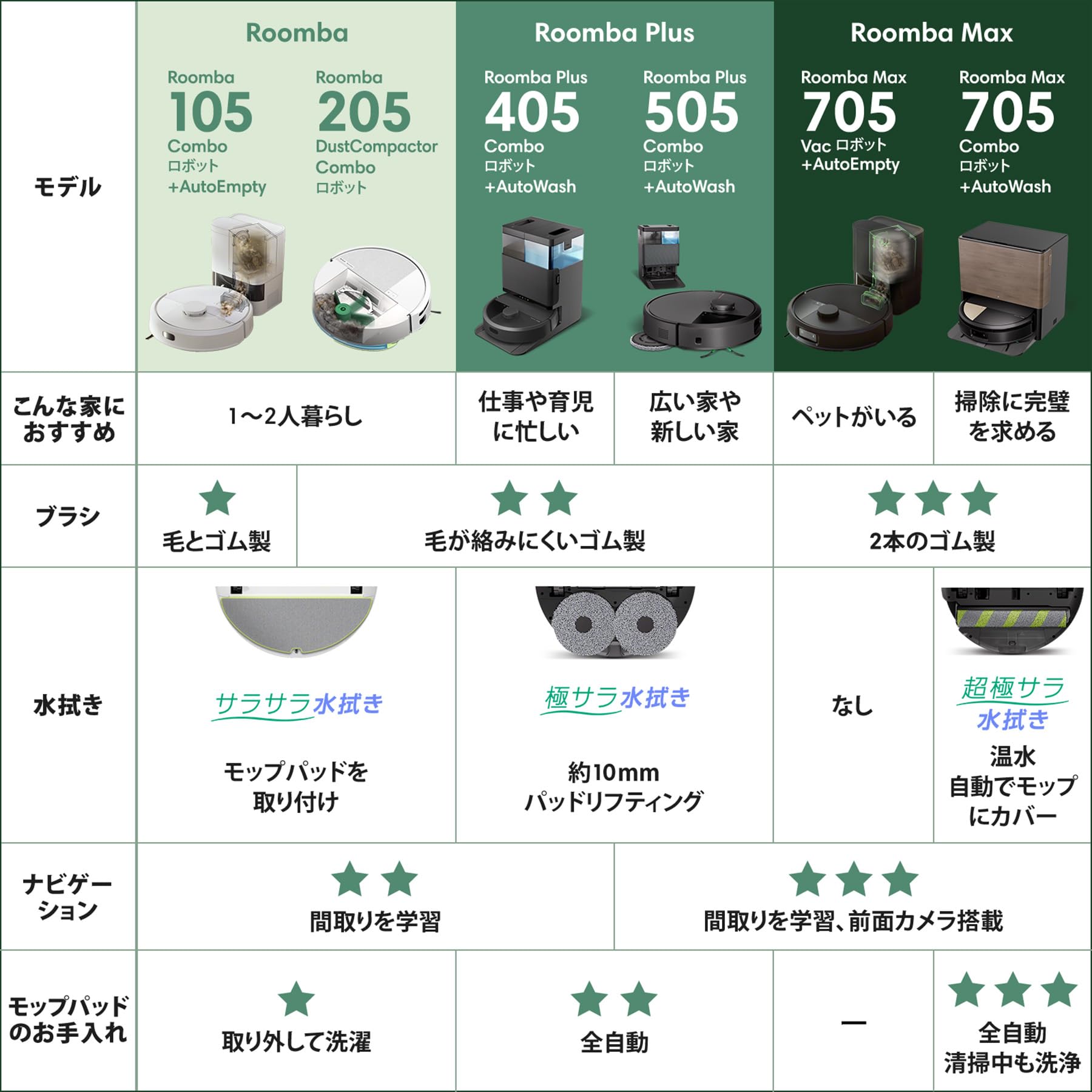 Amazon.co.jp: iRobot アイロボットジャパン: 開催中のセール