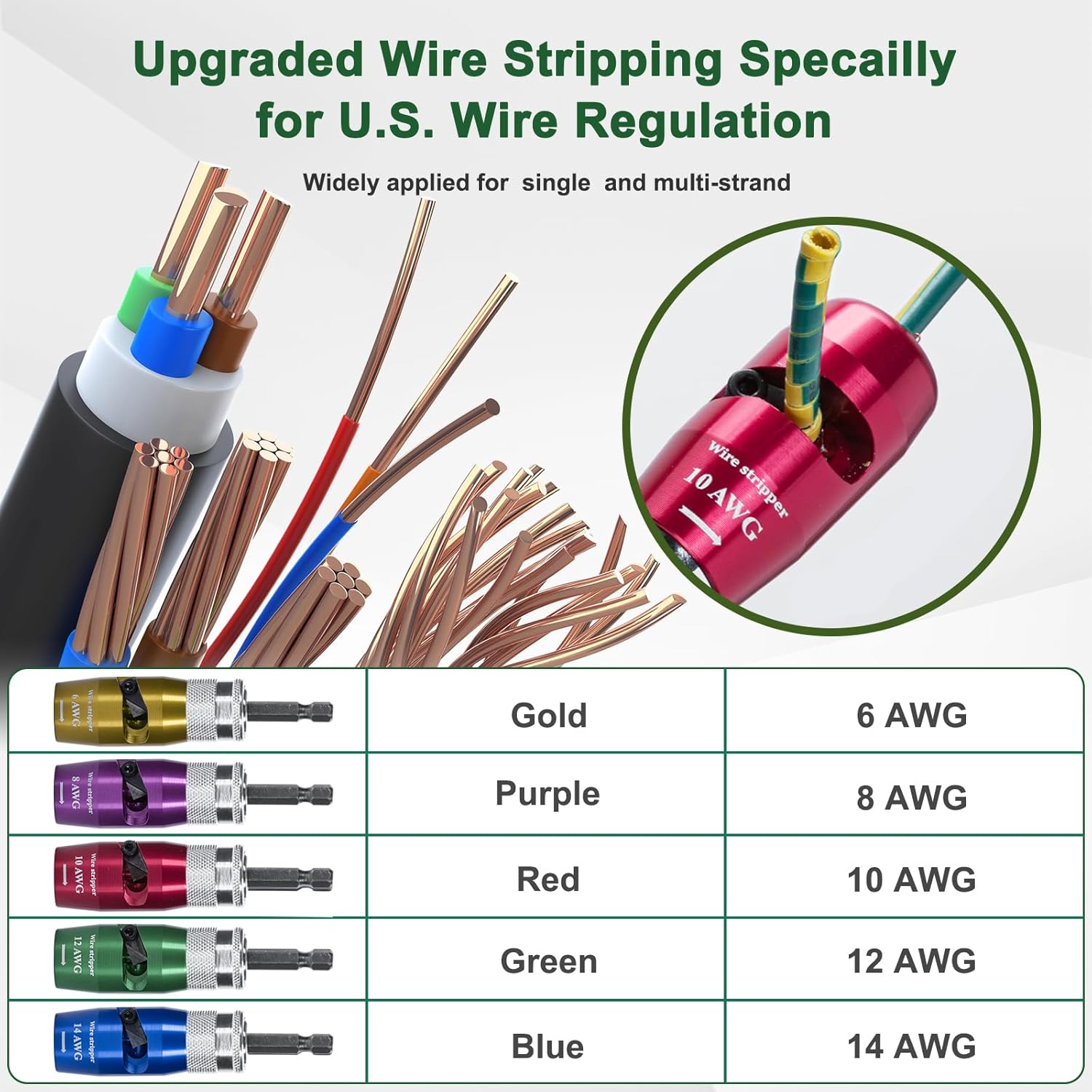 Wire Stripper Twister Tool for Drill 8 in 1 Electric Power Drill Wire Nut Twister Stripper with 1/4" Chuck for 6/8/10/12/14 AWG US Cable Pro Quick Stripping Spin Connectors Socket Twisting Wiring Tool