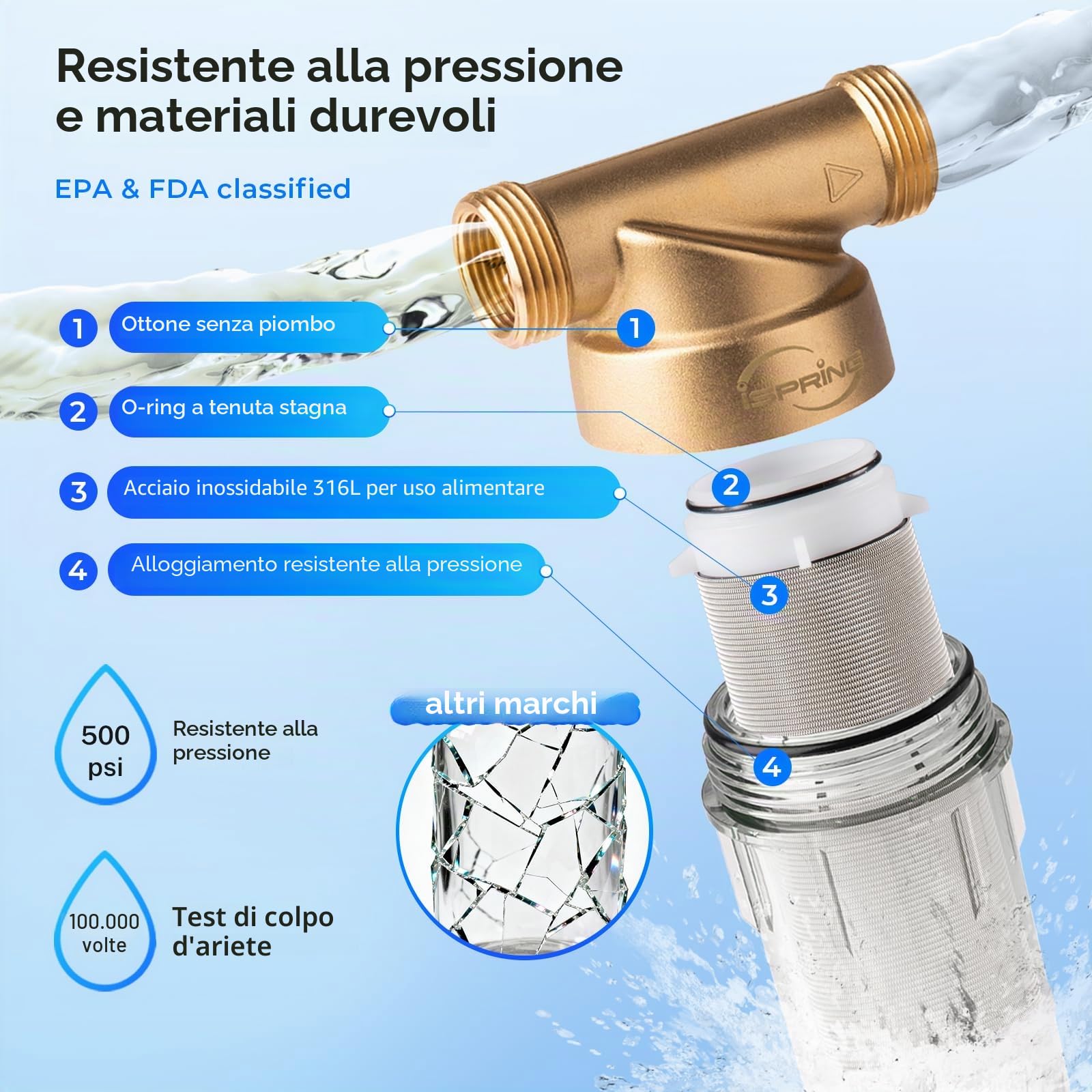 iSpring WSP-50SL - Addolcitore riutilizzabile per tutta la casa, filtro dell'acqua per sedimenti, include Siliphos aiuta a prevenire incrostazioni e corrosione, 1" MNPT + 3/4" FNPT, 50 micron