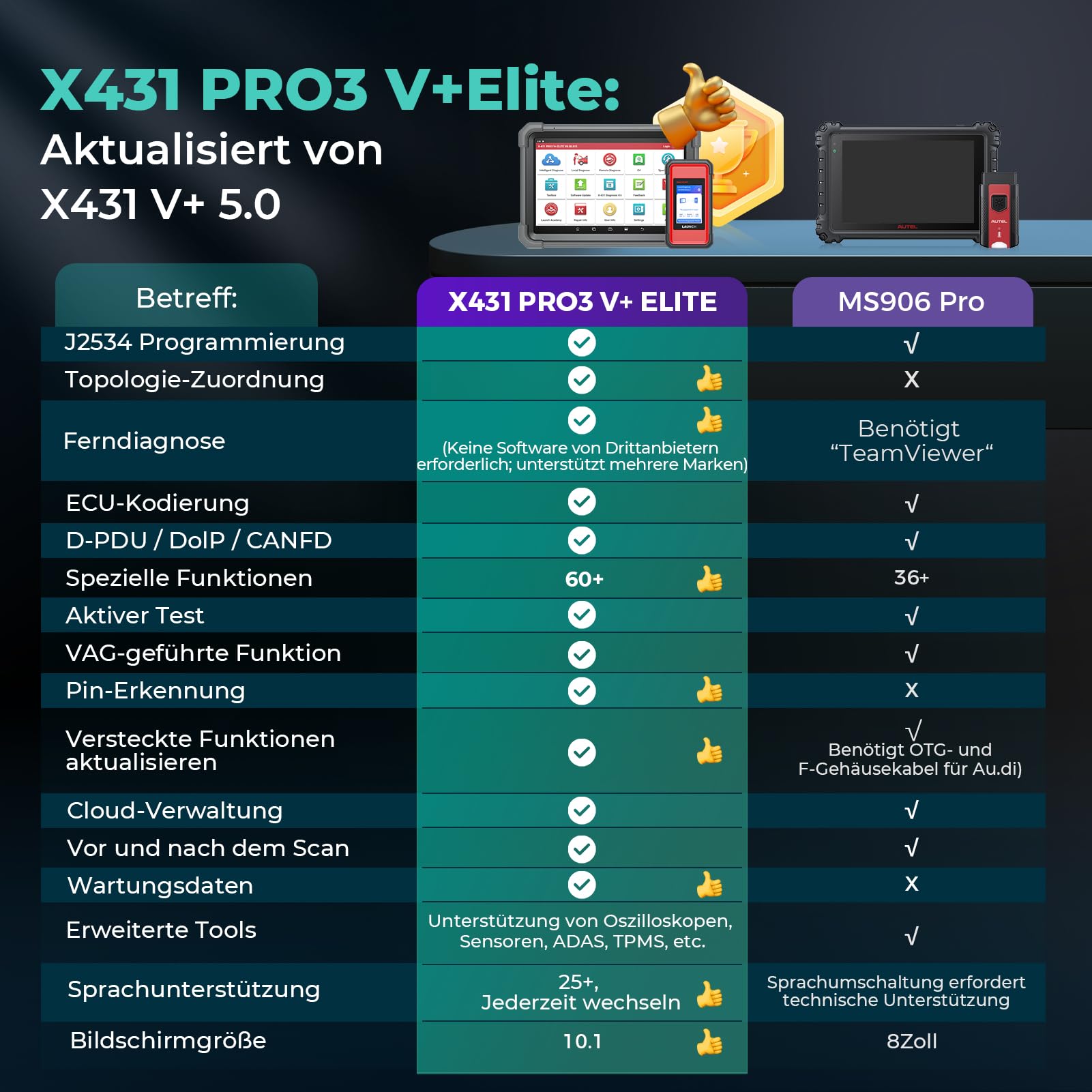 LAUNCH X431 PRO3 V+ Elite OBD2 Diagnosegerät, Smartlink C HD Truck Scanner